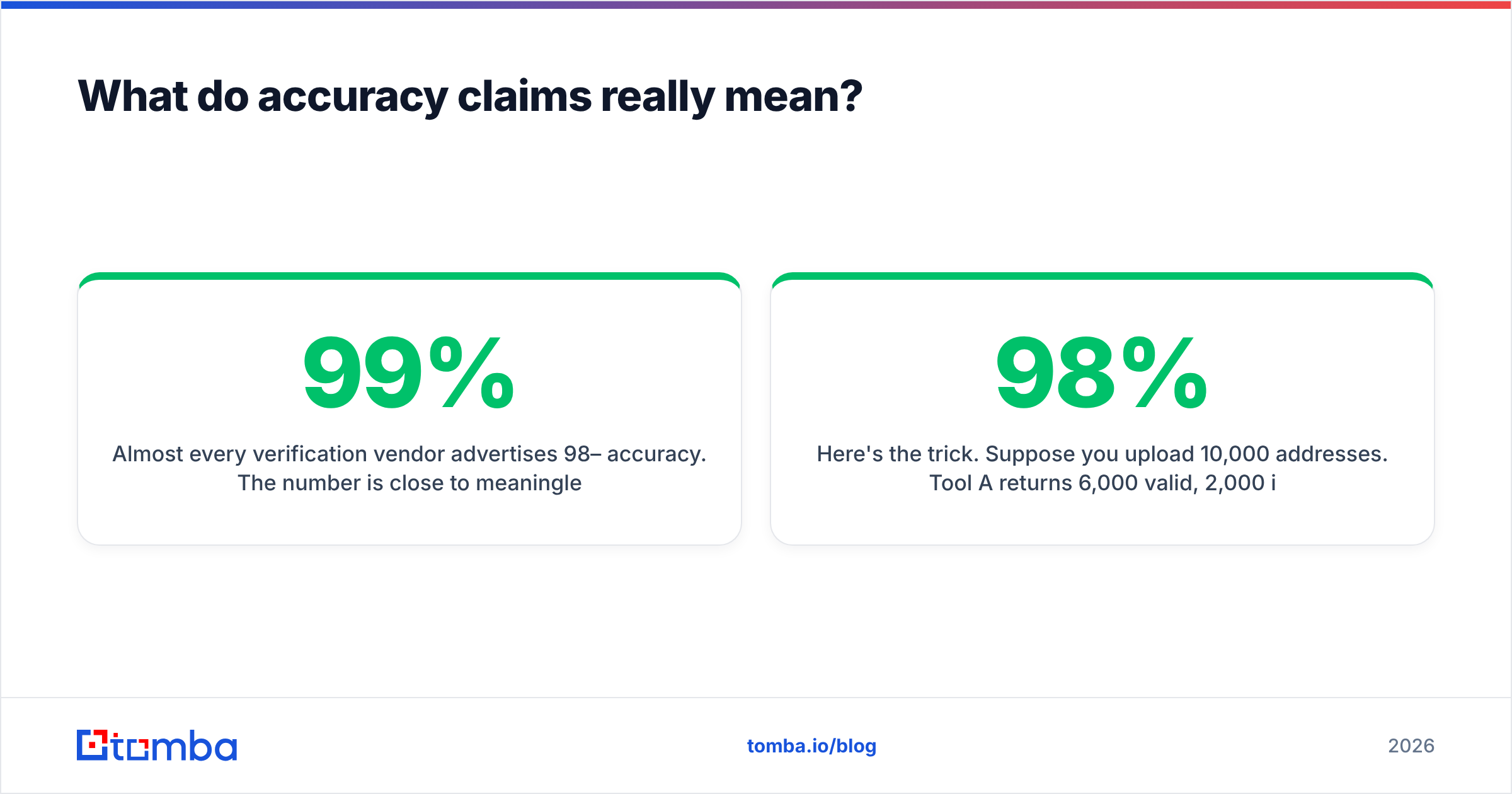 Diagram: What do accuracy claims really mean