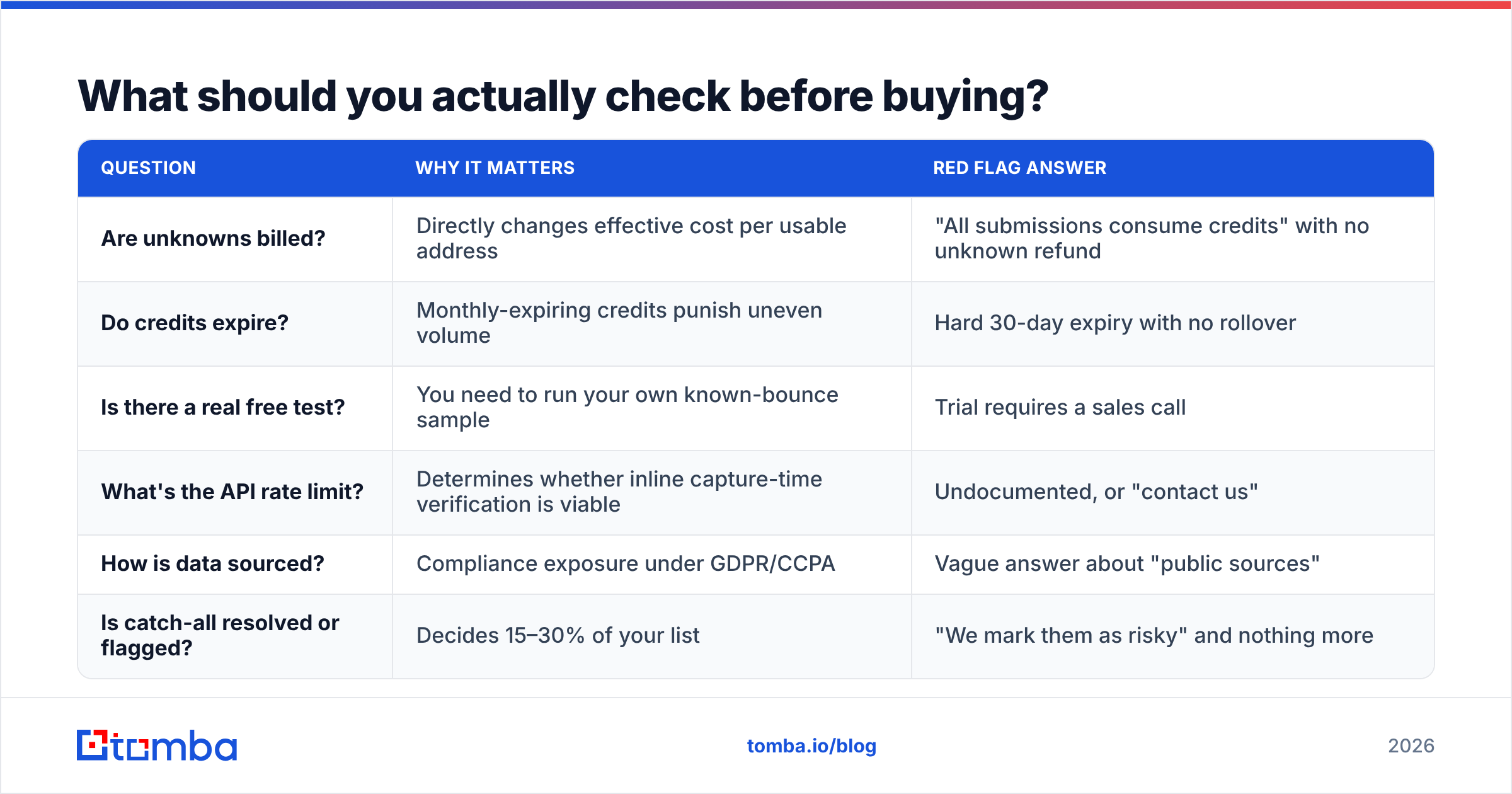 Diagram: What should you actually check before buying