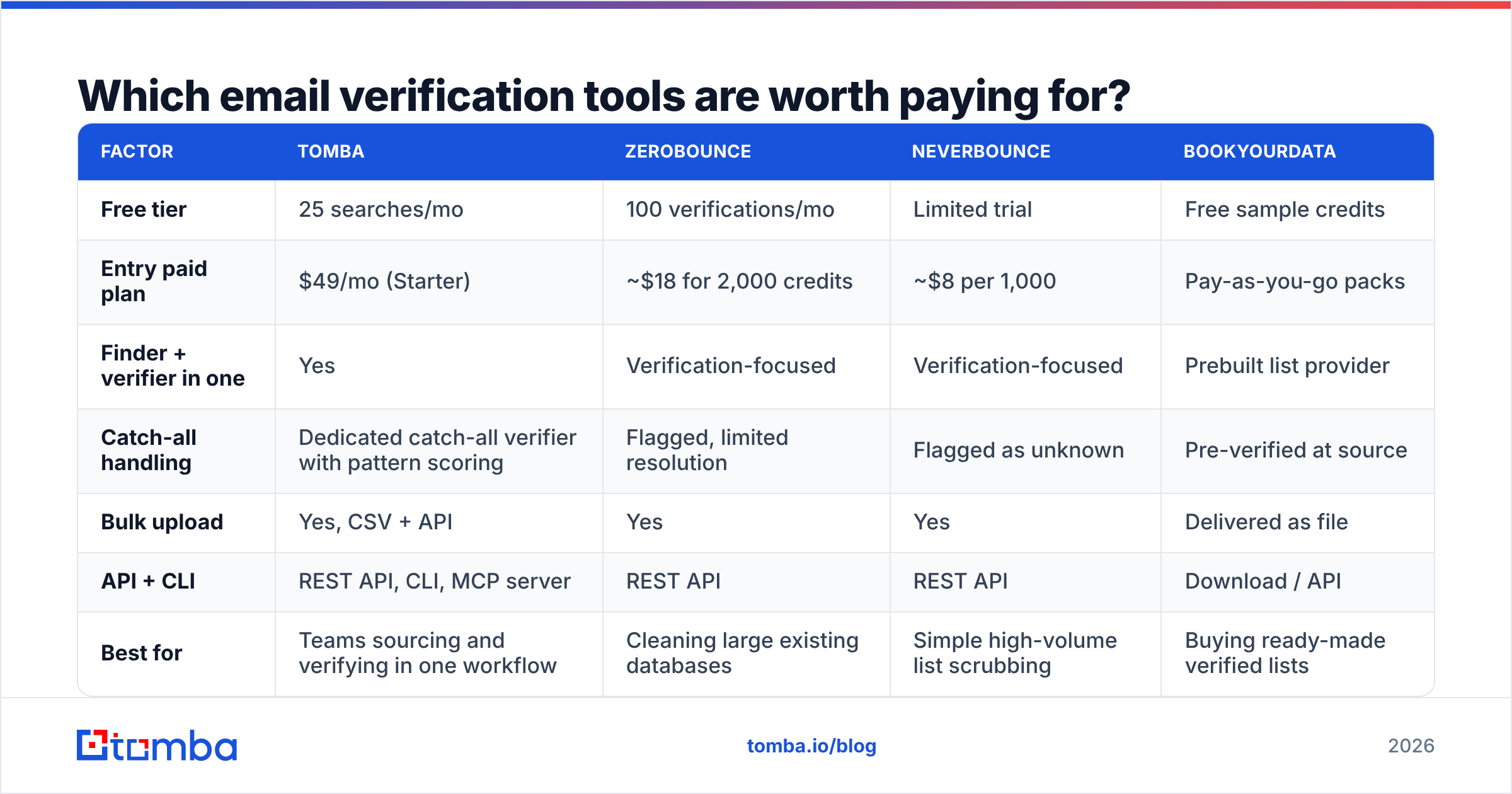 Diagram: Which email verification tools are worth paying for