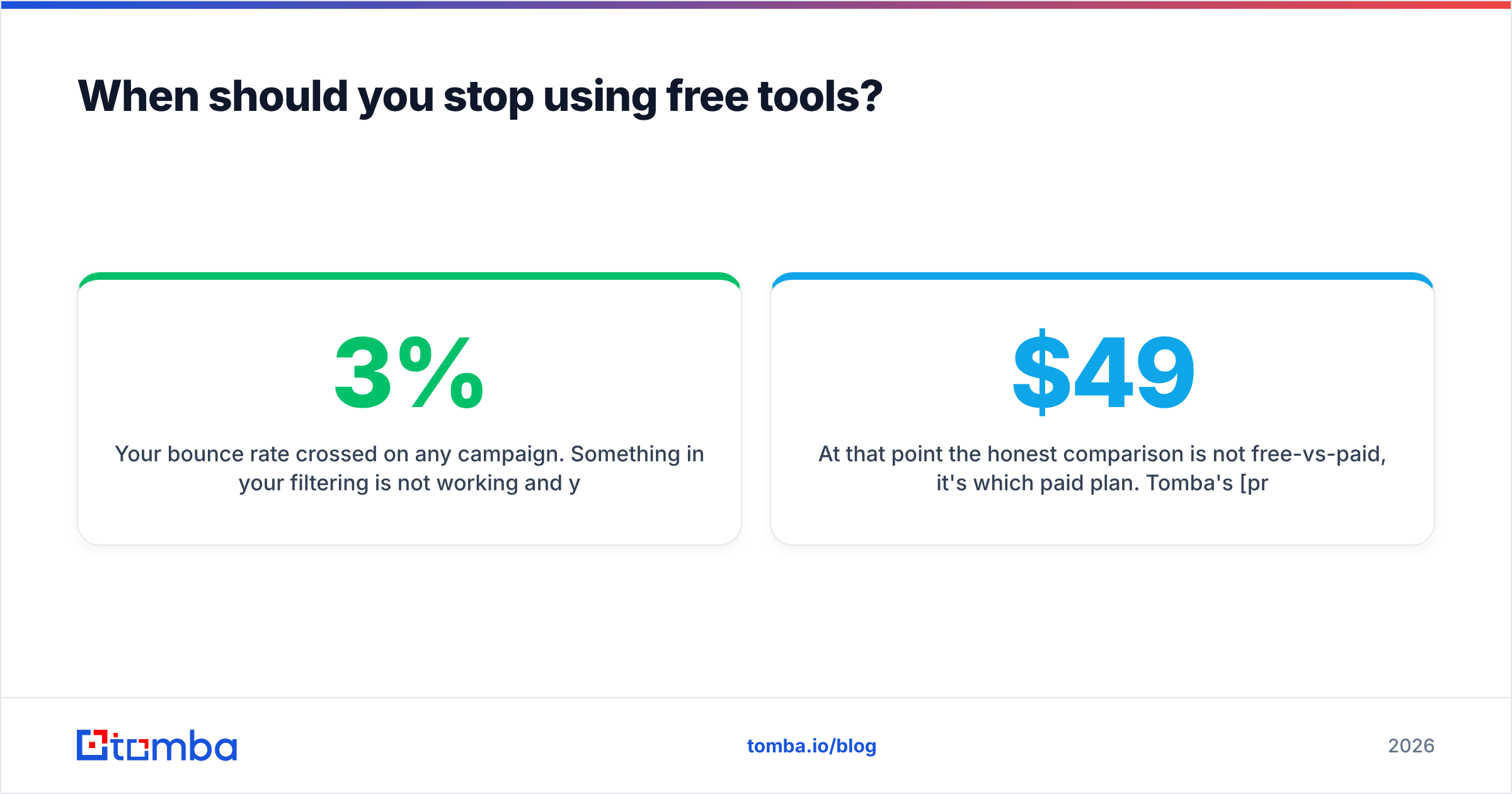 Diagram: When should you stop using free tools