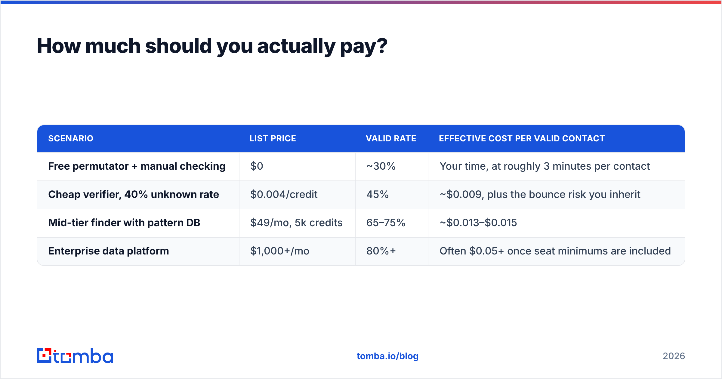 Diagram: How much should you actually pay