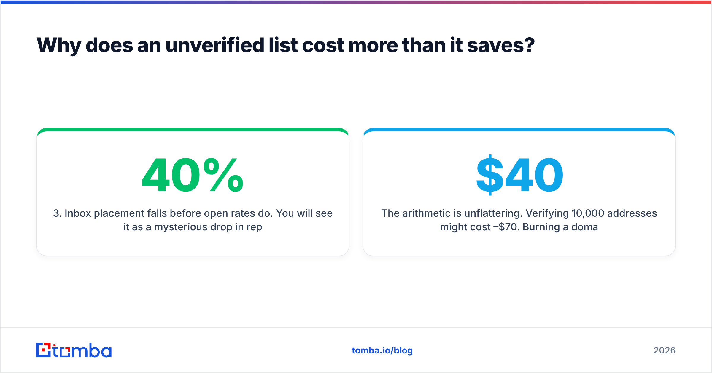 Diagram: Why does an unverified list cost more than it saves