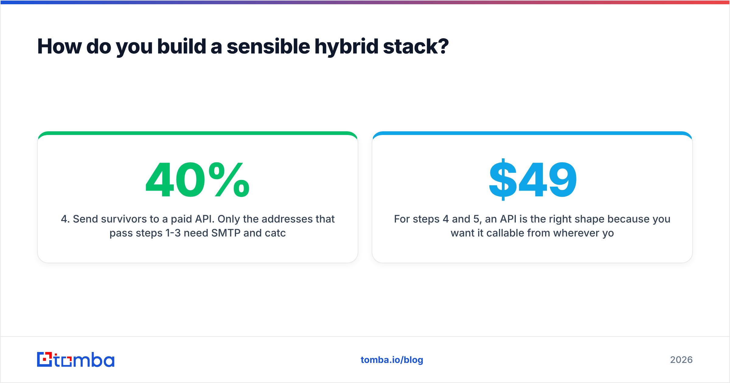 Diagram: a hybrid email verification open source and API stack