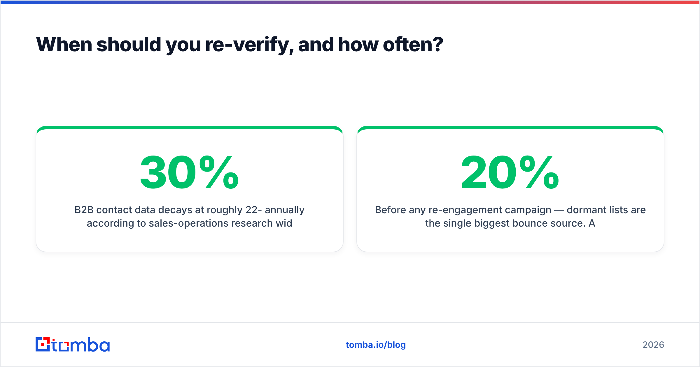 Diagram: When should you re-verify, and how often