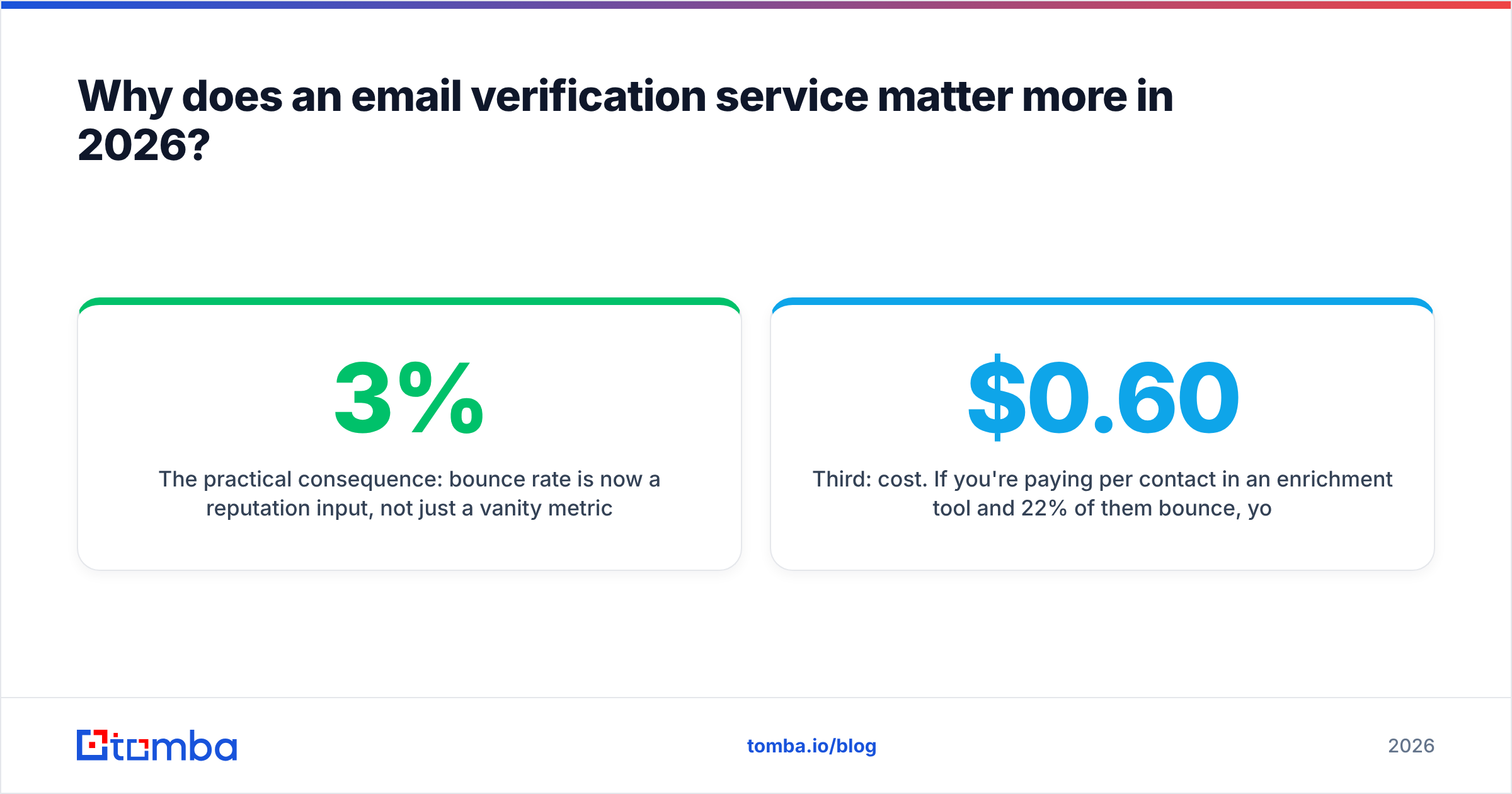 Diagram: Why does an email verification service matter more in 2026