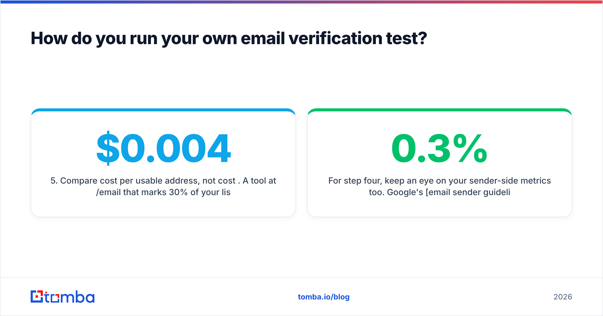 Diagram: How do you run your own email verification test