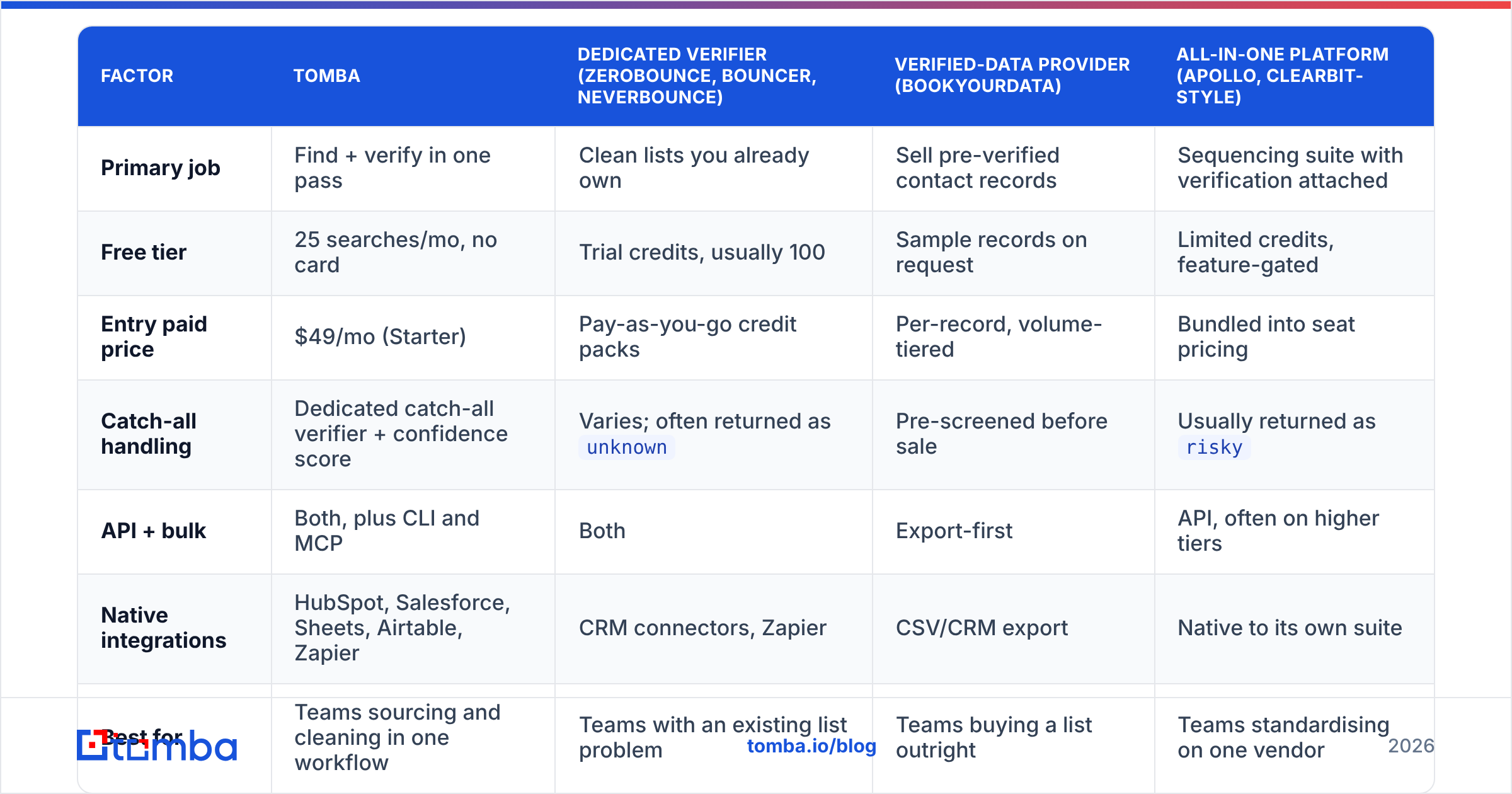 Diagram: How do the main tool categories compare