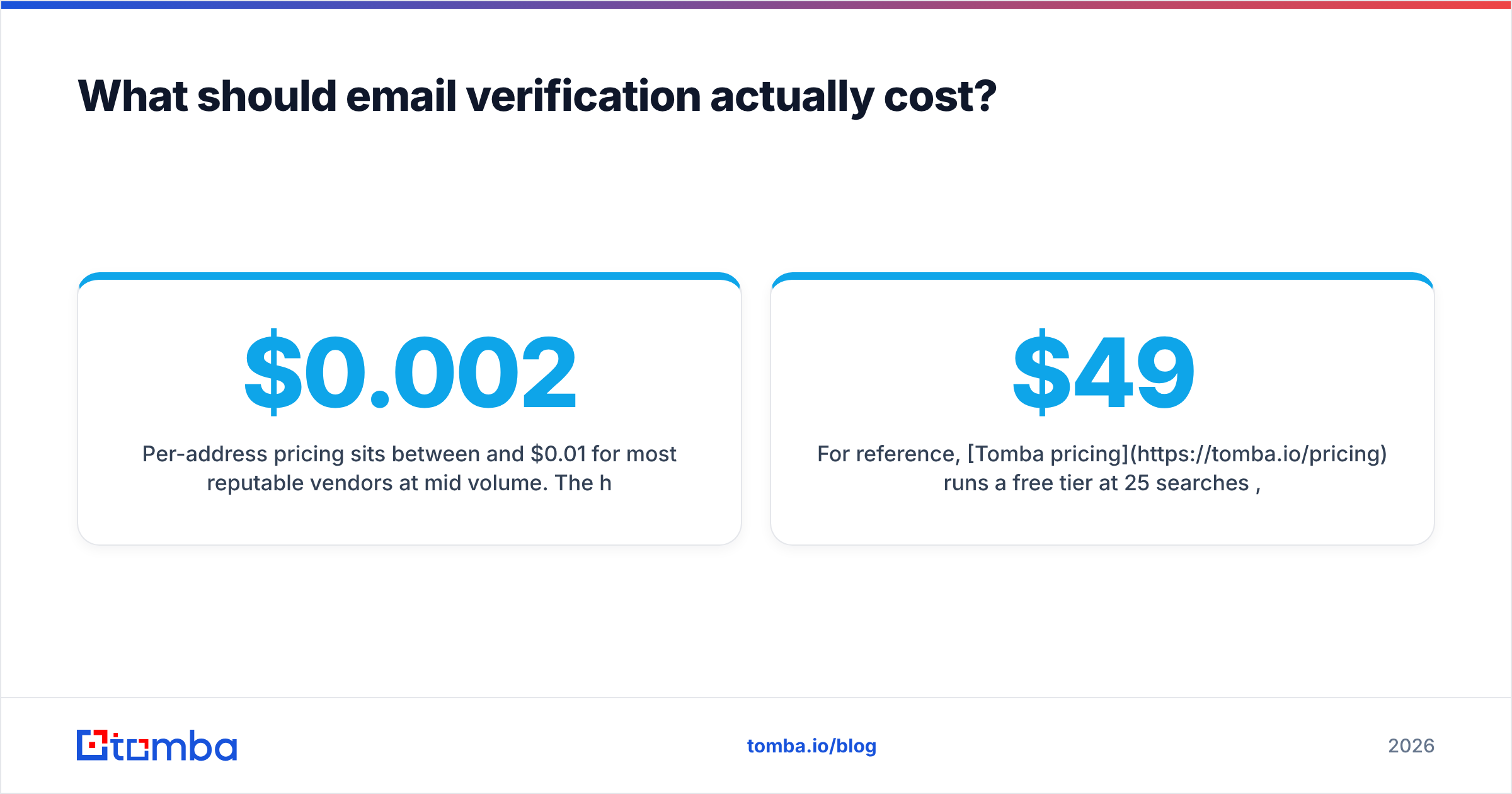 Diagram: What should email verification actually cost