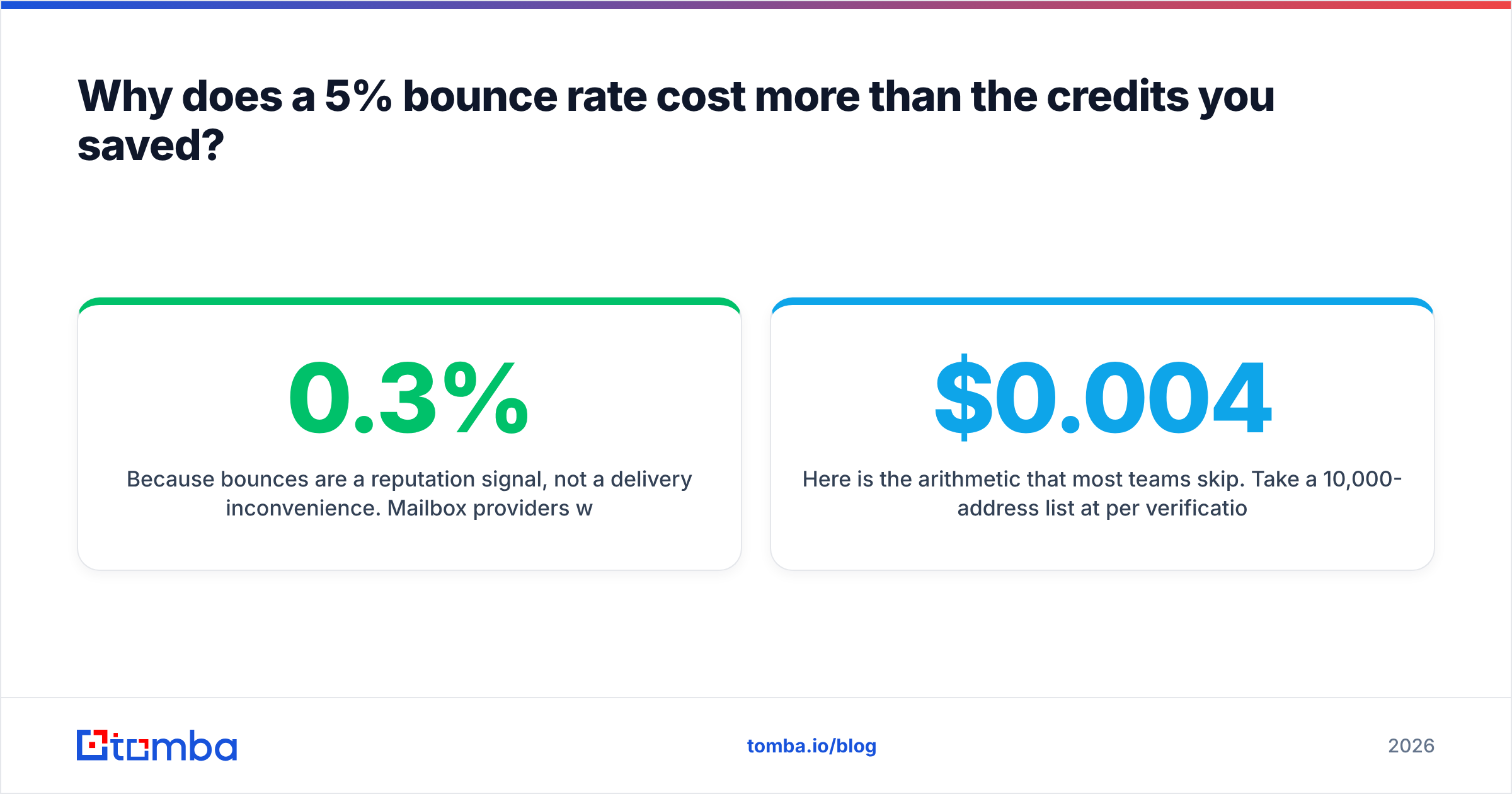 Diagram: Why does a 5% bounce rate cost more than the credits you saved