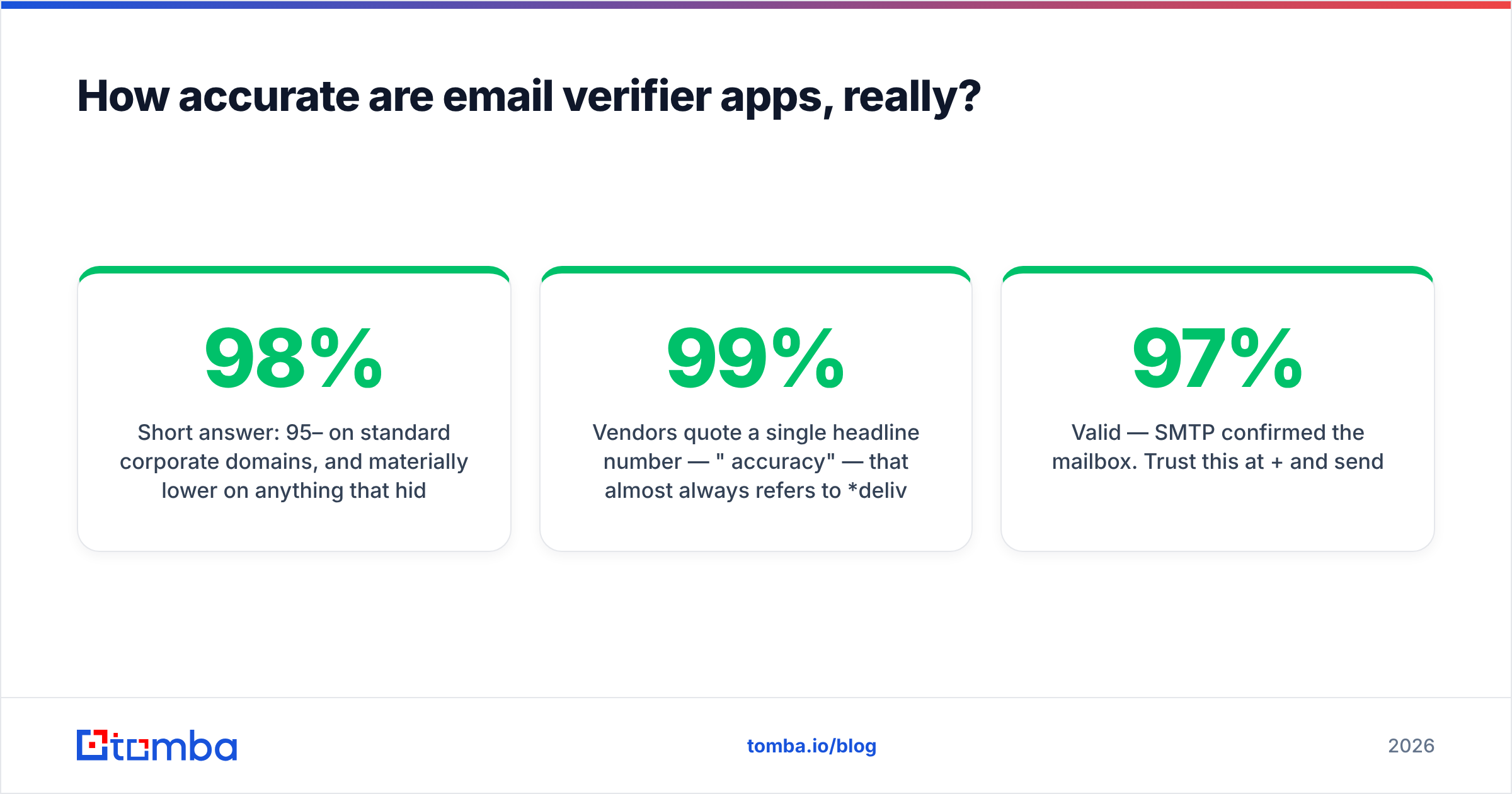 Diagram: How accurate are email verifier apps, really