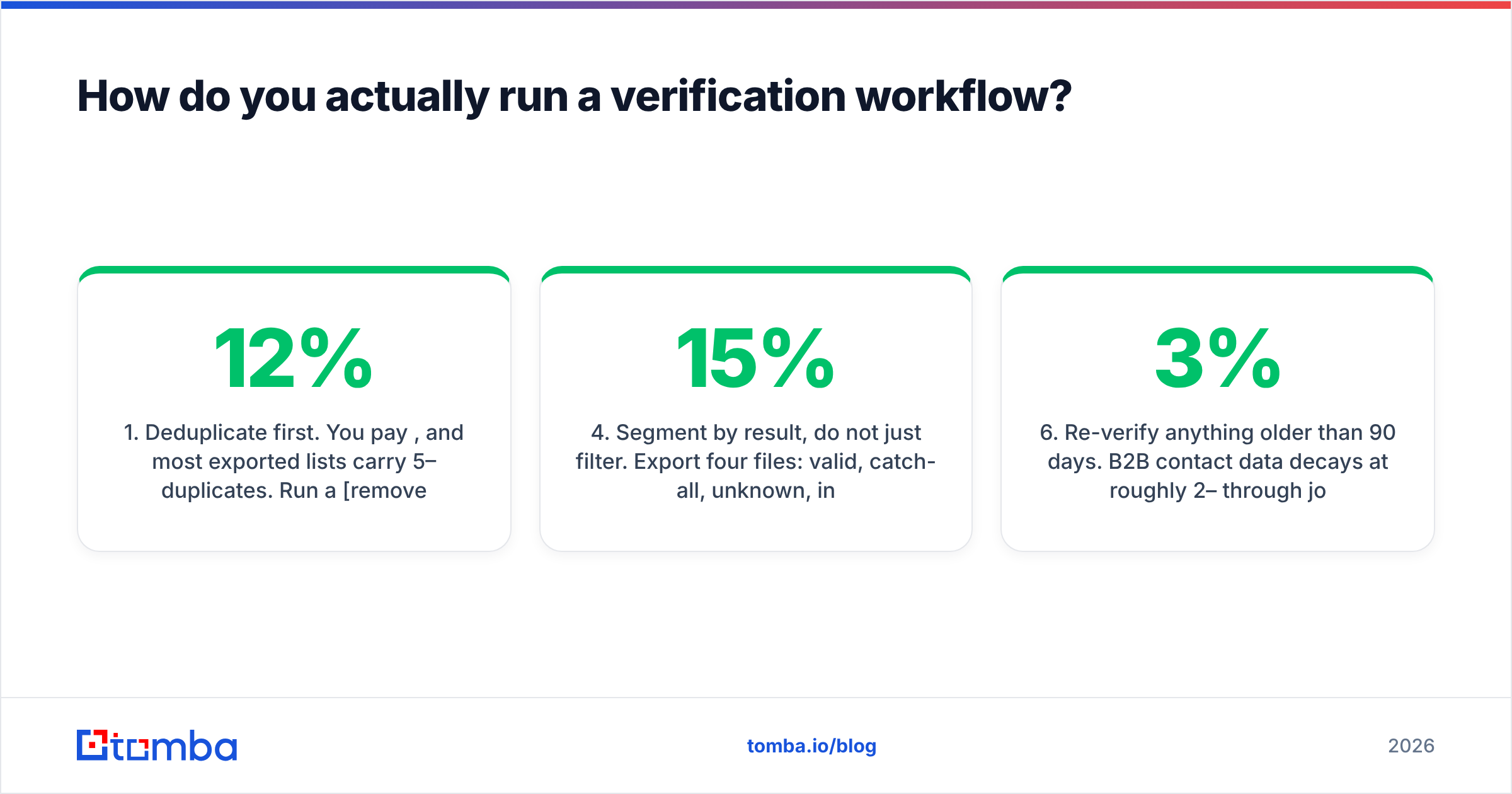 Diagram: How do you actually run a verification workflow