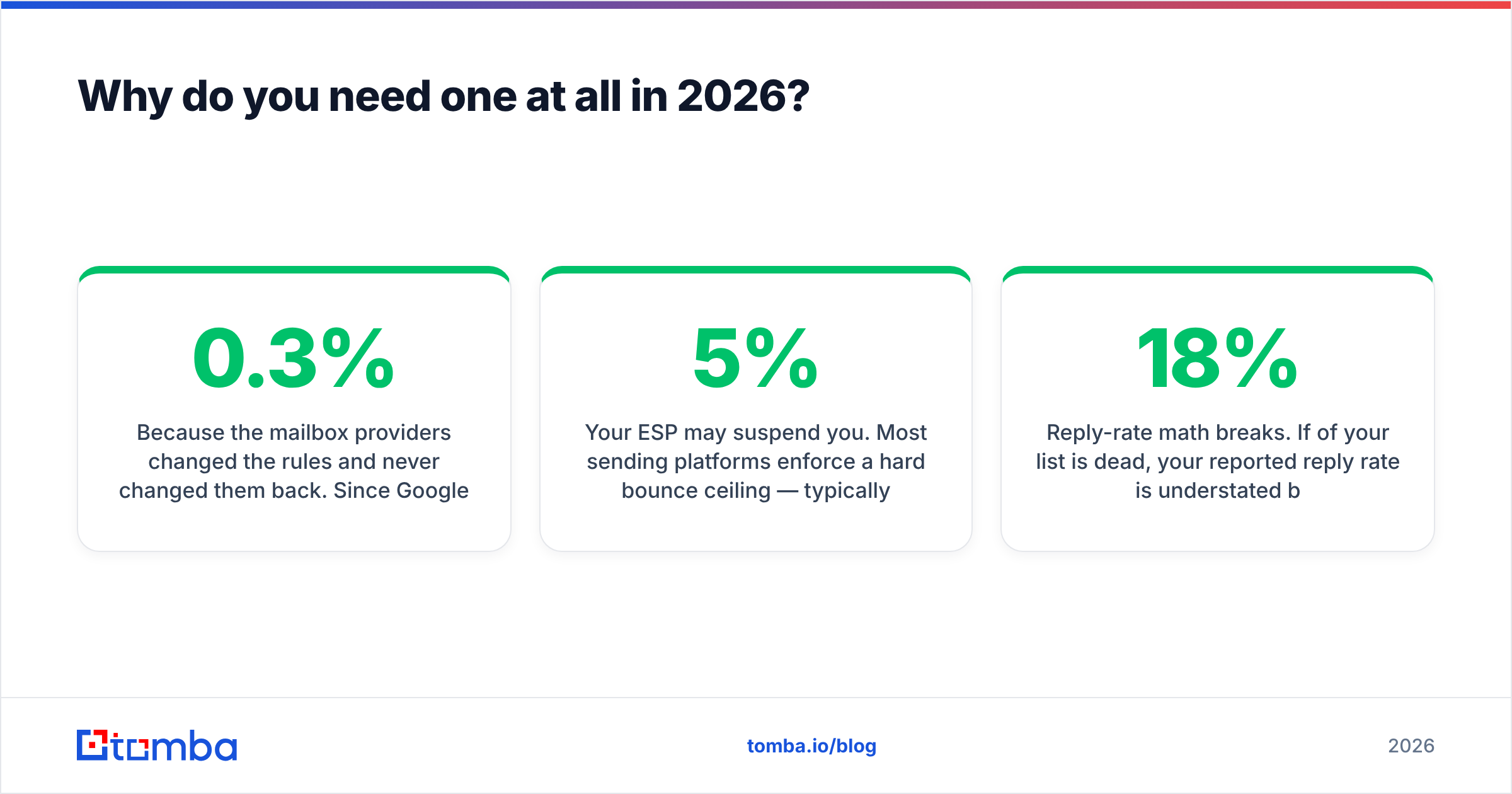 Diagram: Why do you need one at all in 2026