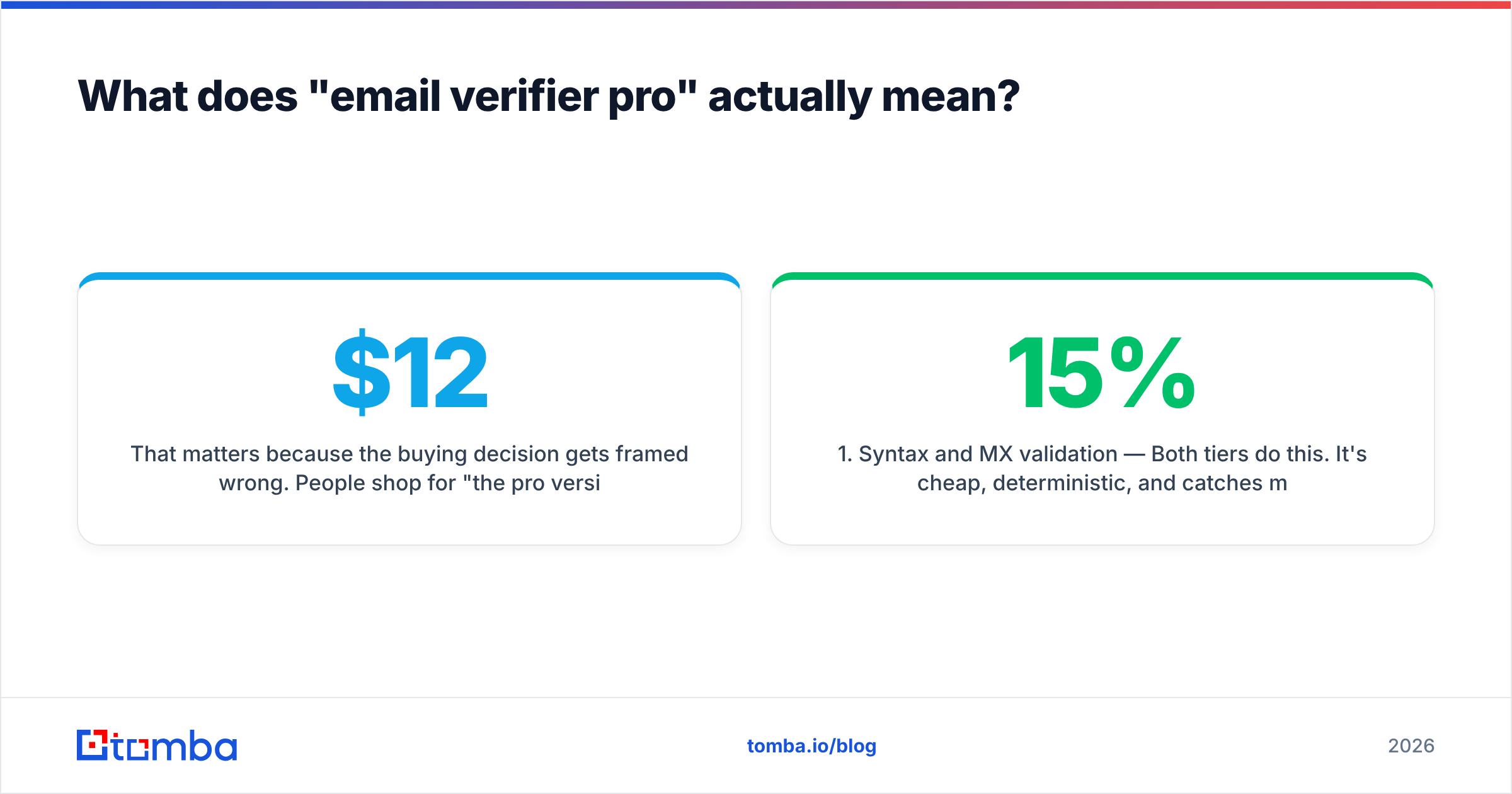 Diagram: What does "email verifier pro" actually mean