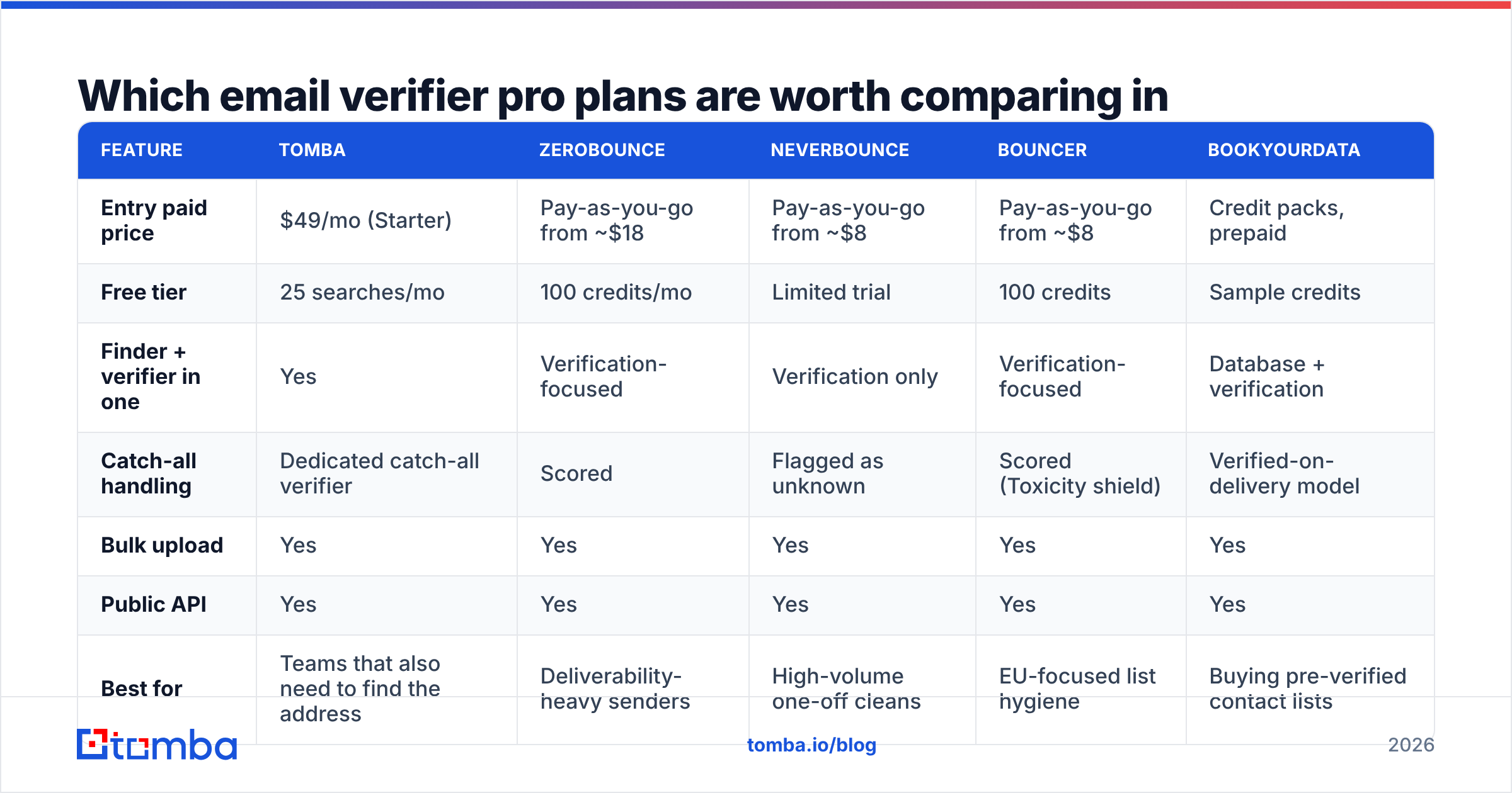 Diagram: Which email verifier pro plans are worth comparing in 2026