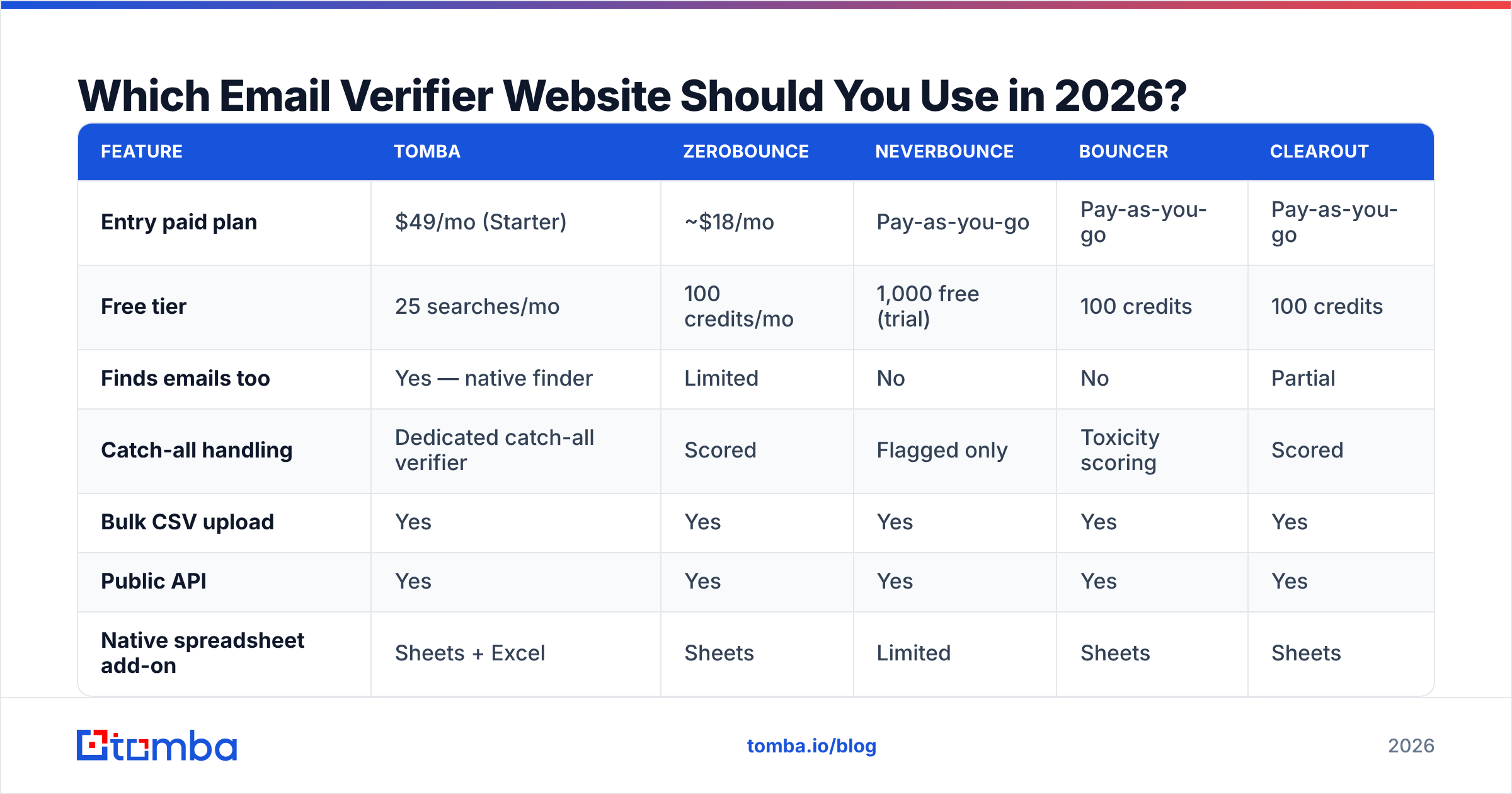 Diagram: Which Email Verifier Website Should You Use in 2026