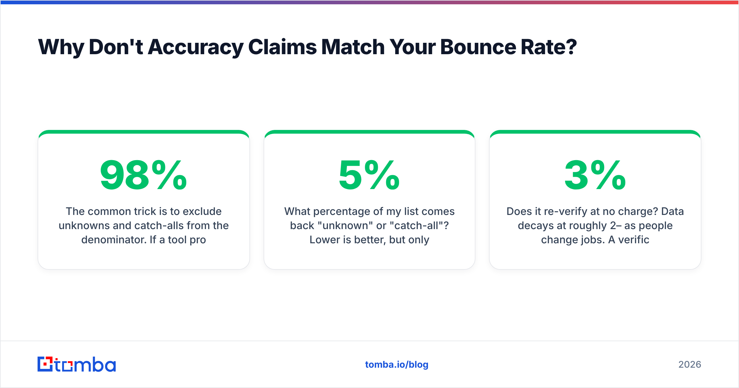 Diagram: Why Don't Accuracy Claims Match Your Bounce Rate