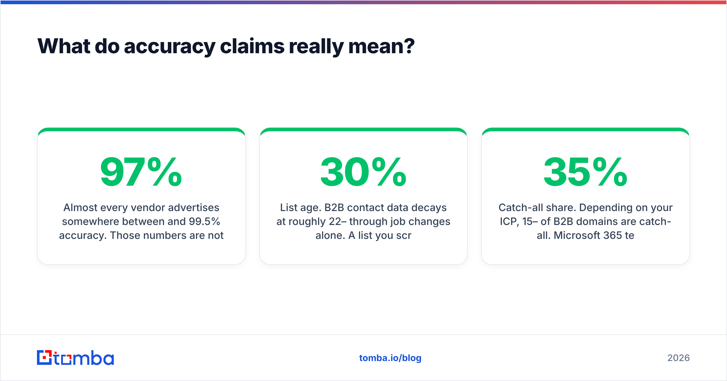 Diagram: What do accuracy claims really mean