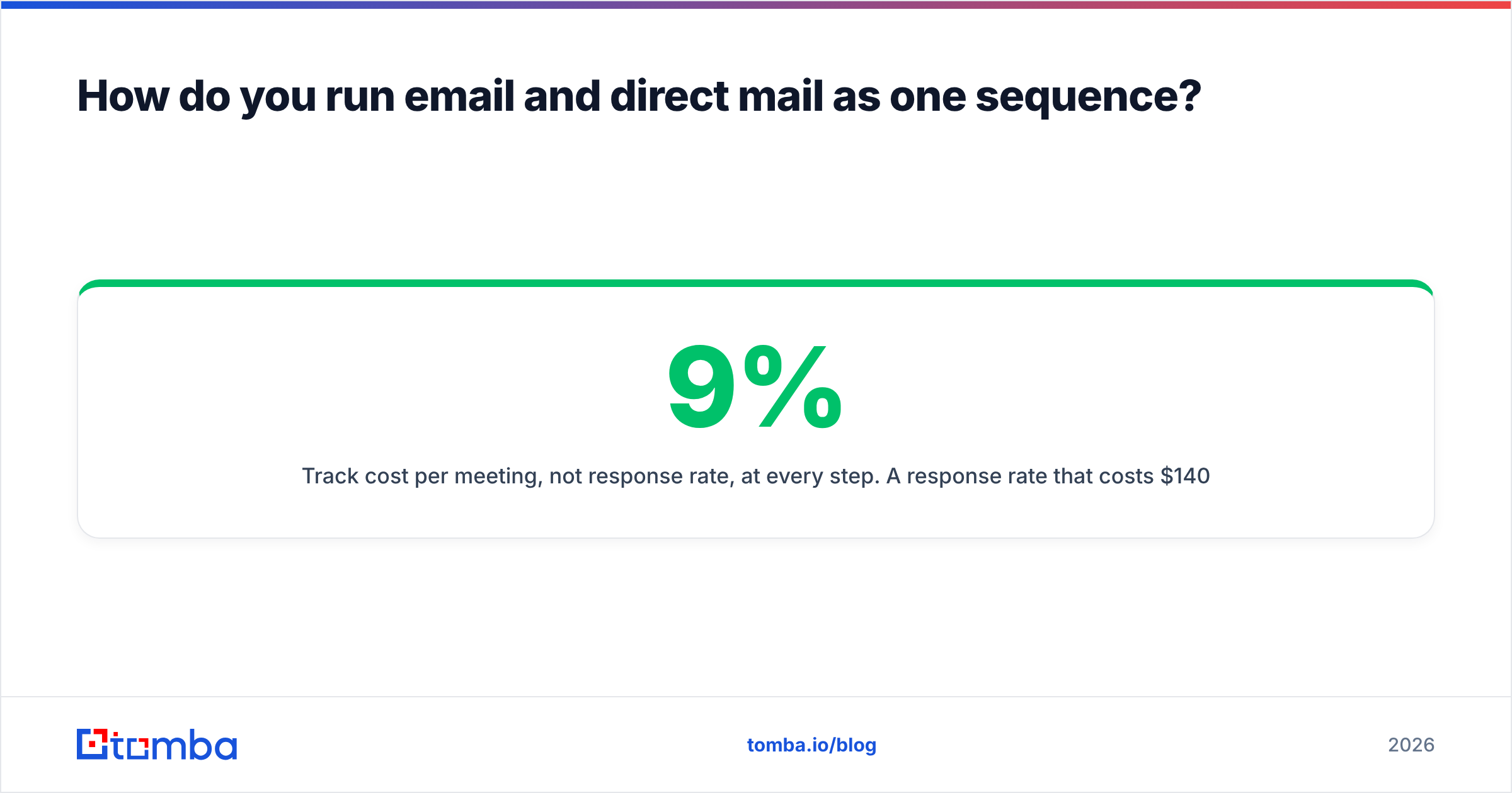 Diagram: How do you run email and direct mail as one sequence