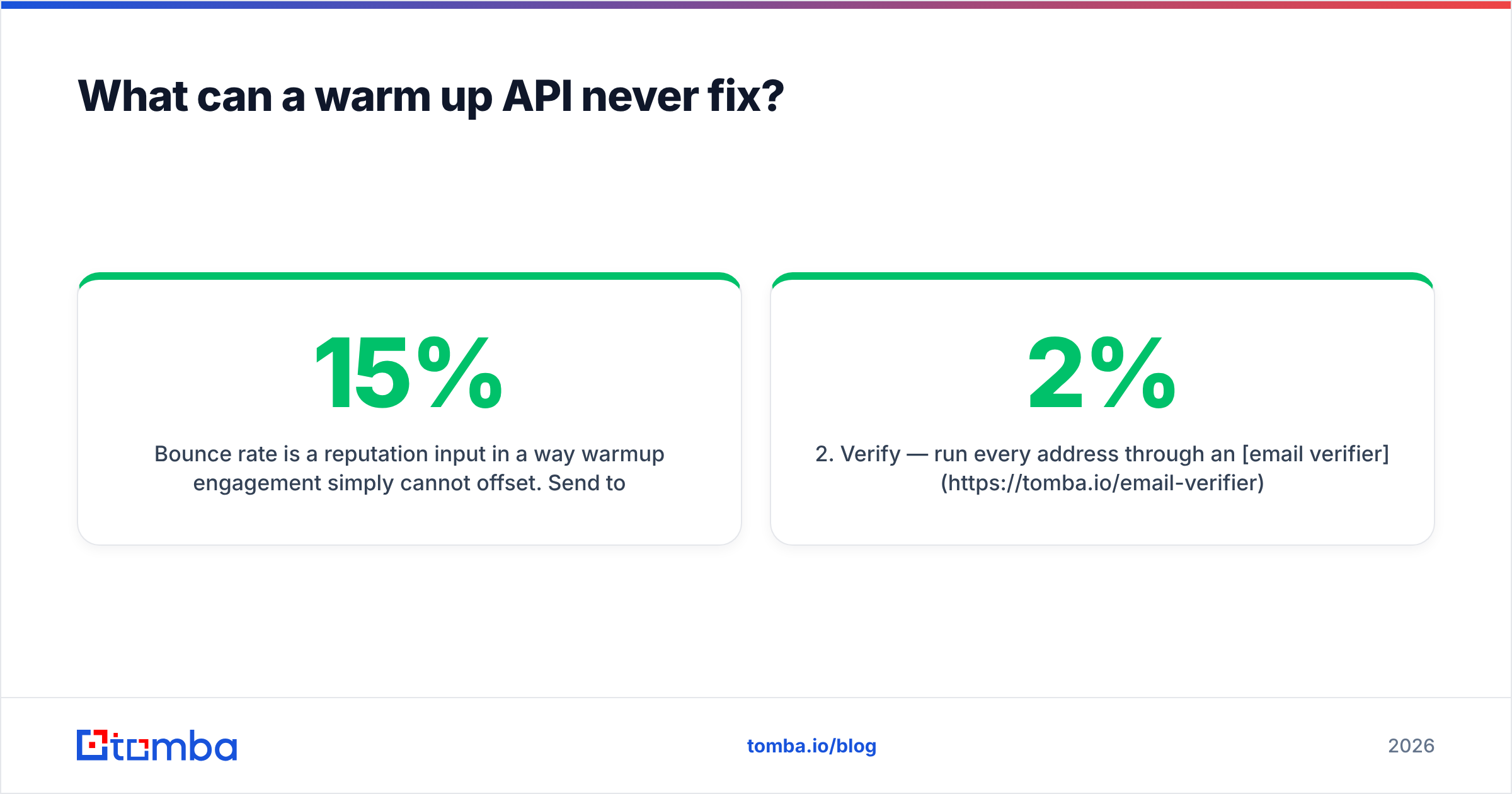 Diagram: What can a warm up API never fix