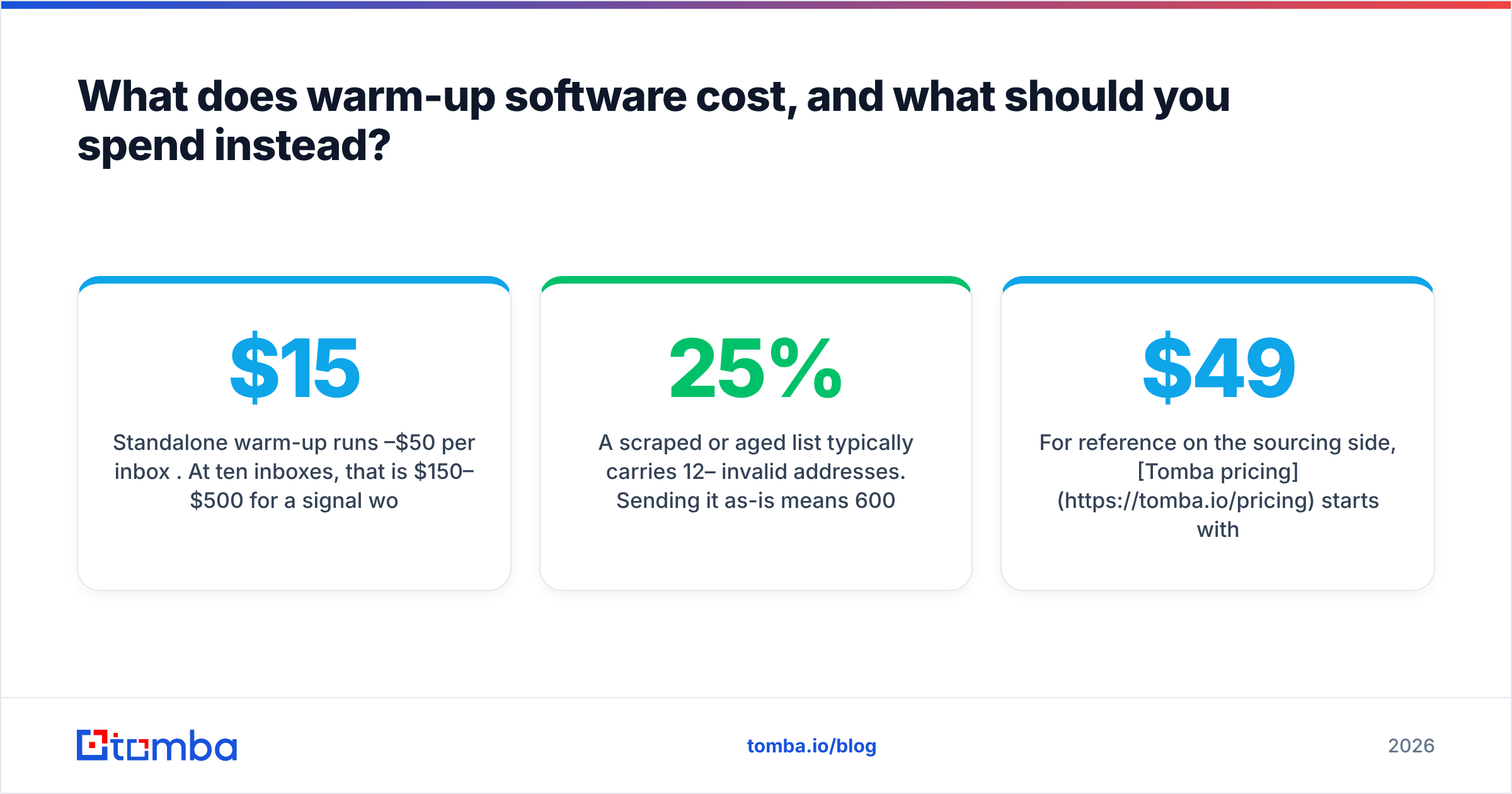 Diagram: What does warm-up software cost, and what should you spend instead