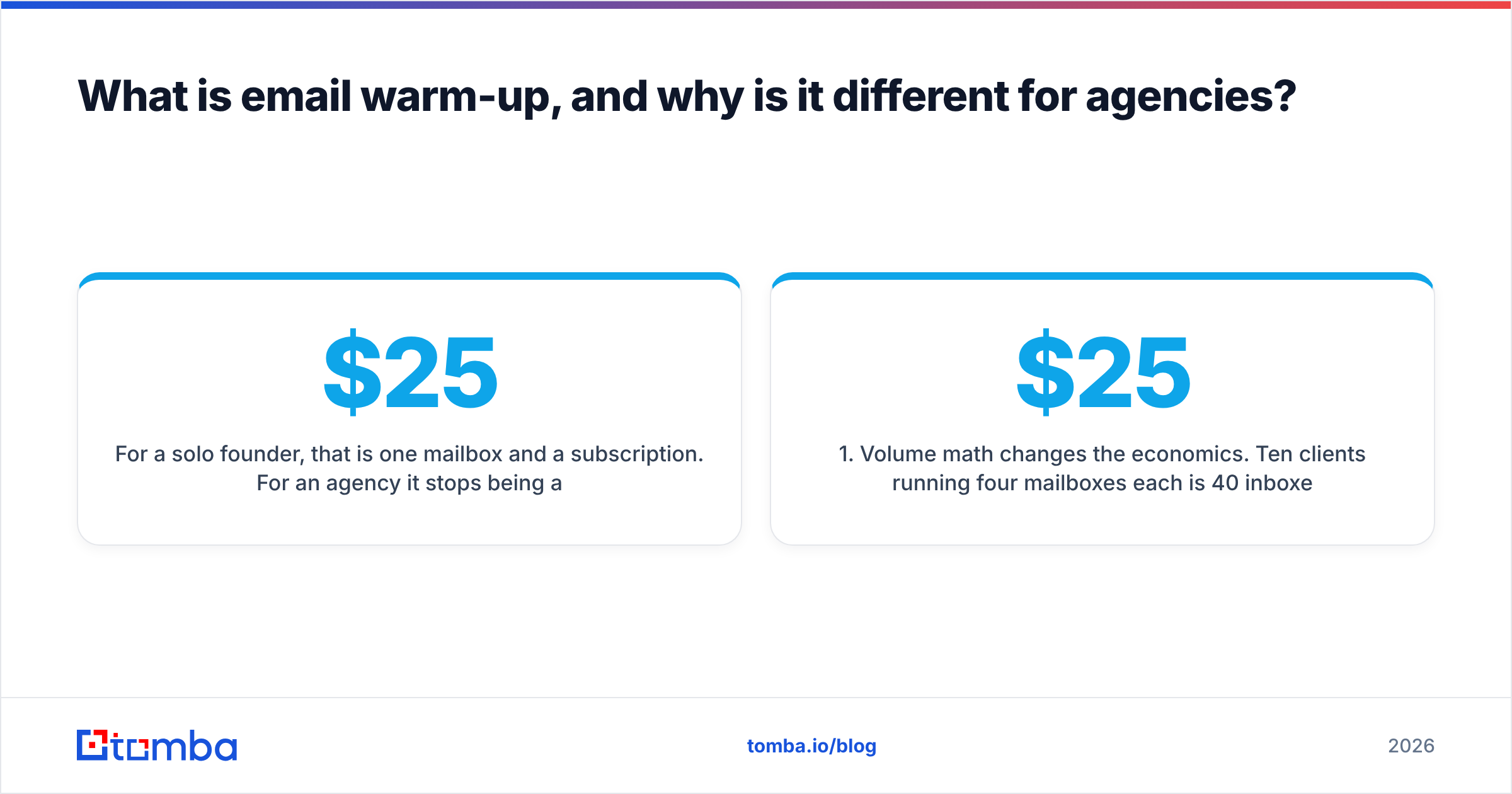 Diagram: What is email warm-up, and why is it different for agencies