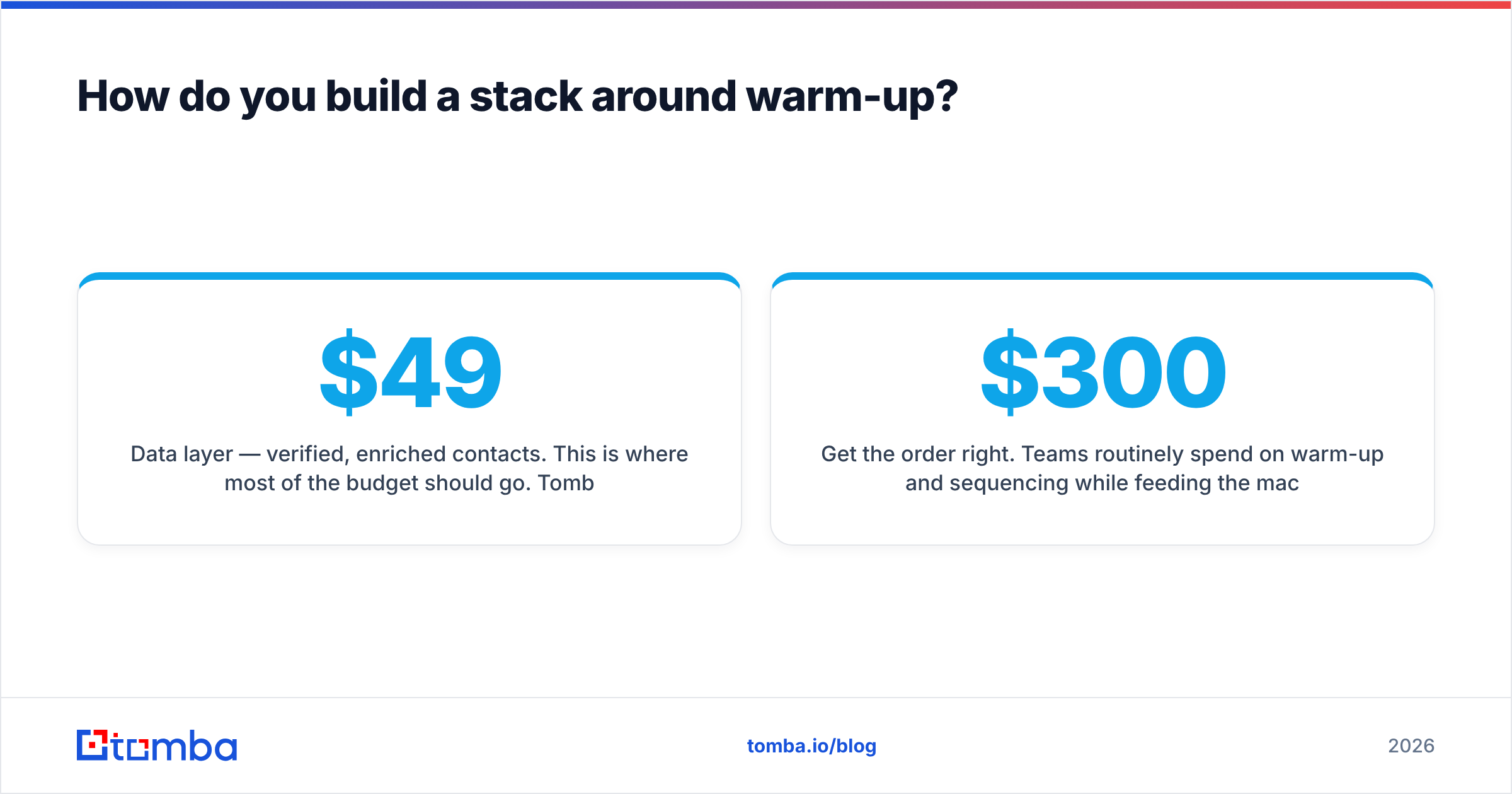 Diagram: How do you build a stack around warm-up