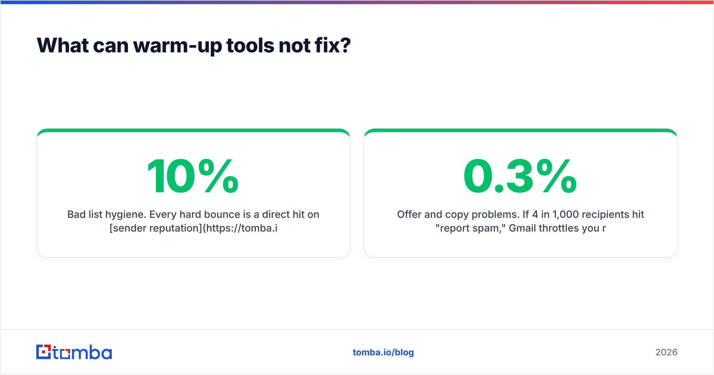 Diagram: What can warm-up tools not fix