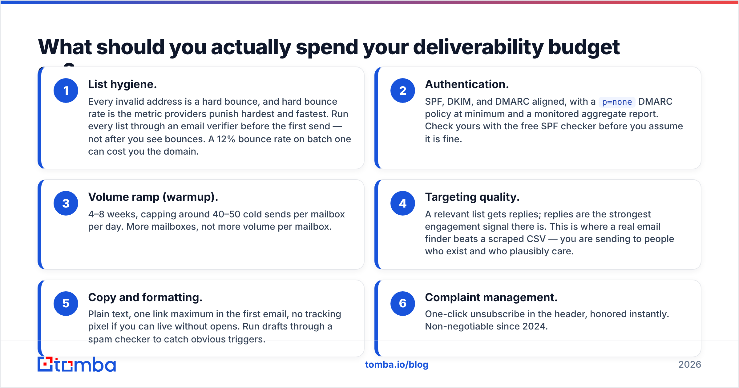 Diagram: What should you actually spend your deliverability budget on