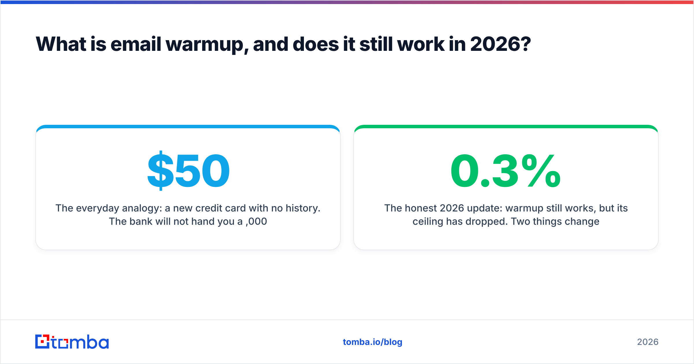Diagram: What is email warmup, and does it still work in 2026