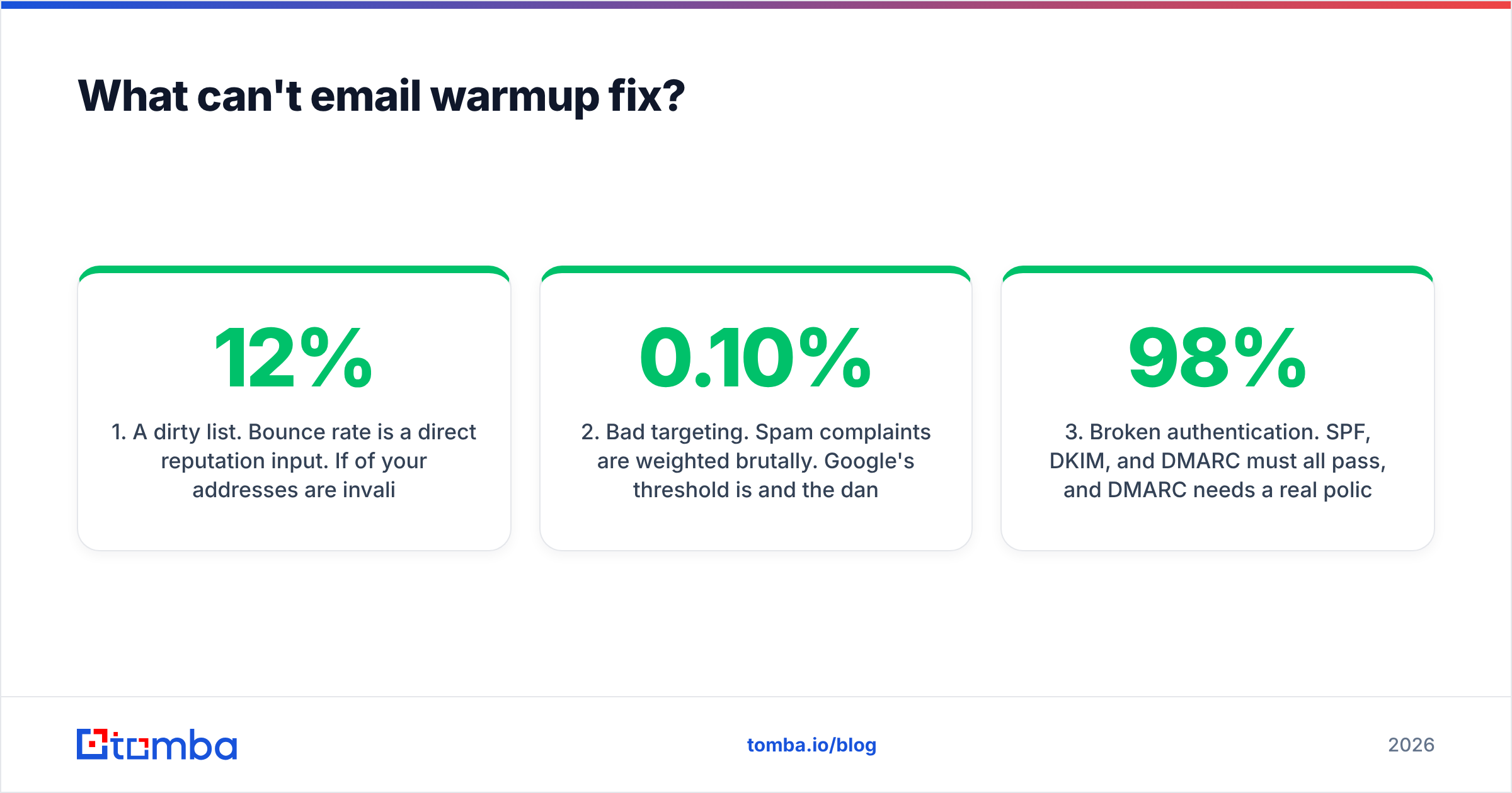 Diagram: What can't email warmup fix