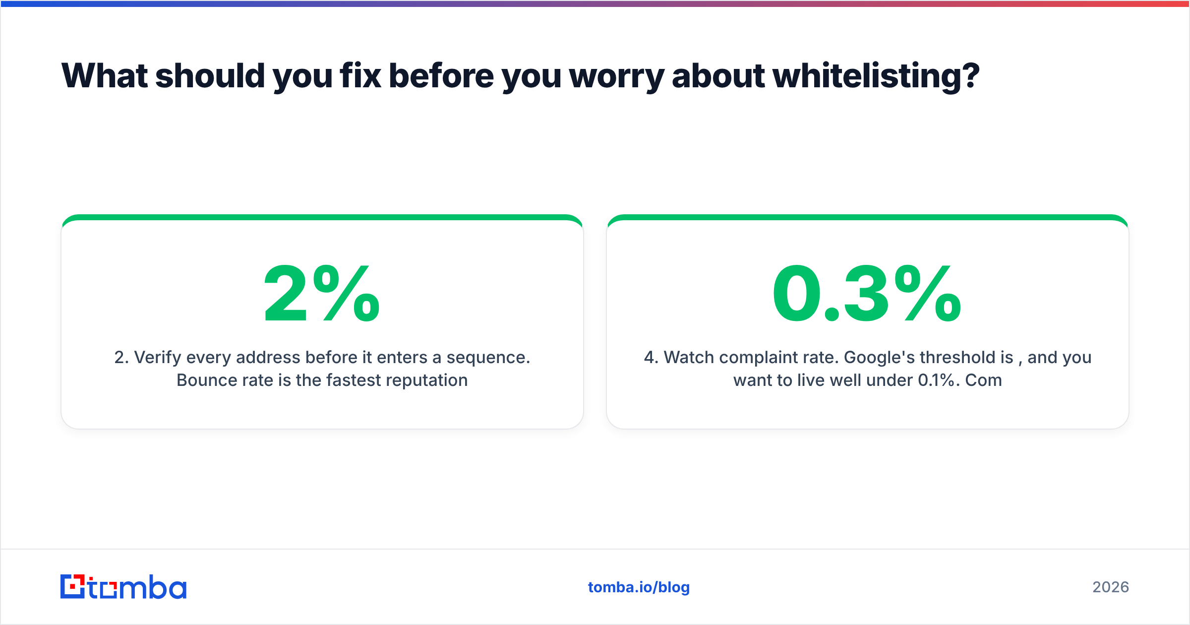 Diagram: What should you fix before you worry about whitelisting