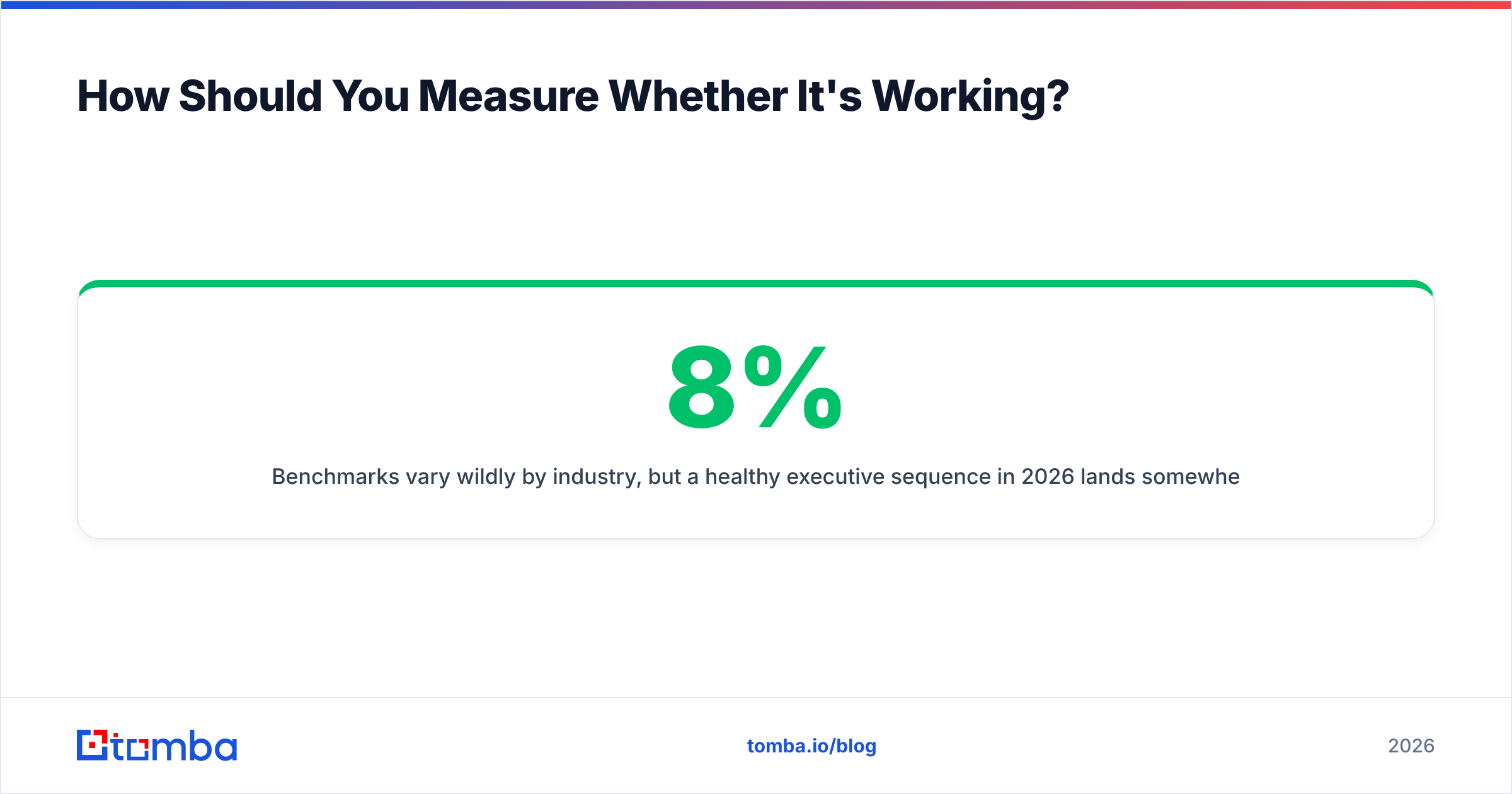 Diagram: How Should You Measure Whether It's Working
