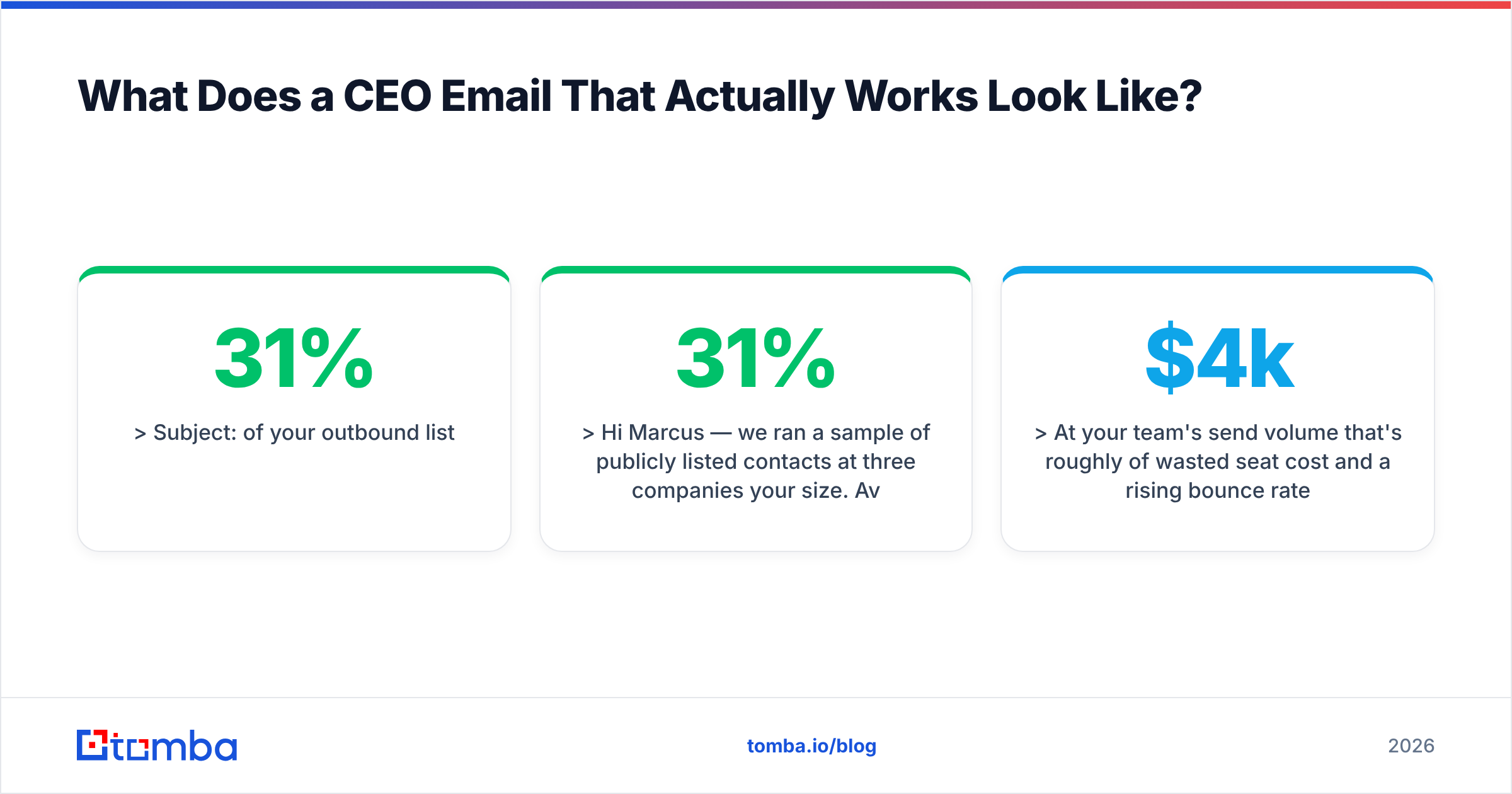 Diagram: What Does a CEO Email That Actually Works Look Like