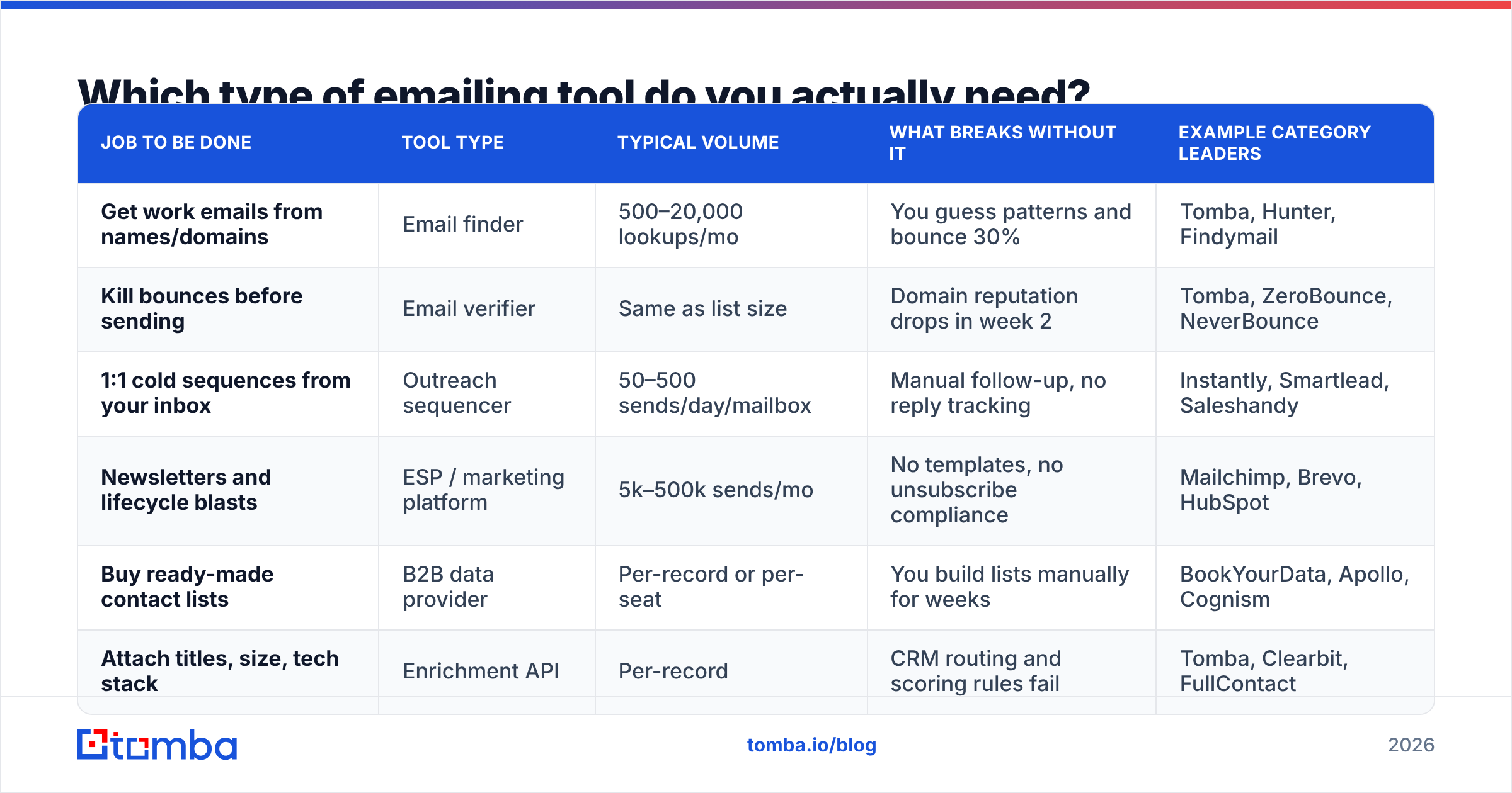 Diagram: Which type of emailing tool do you actually need