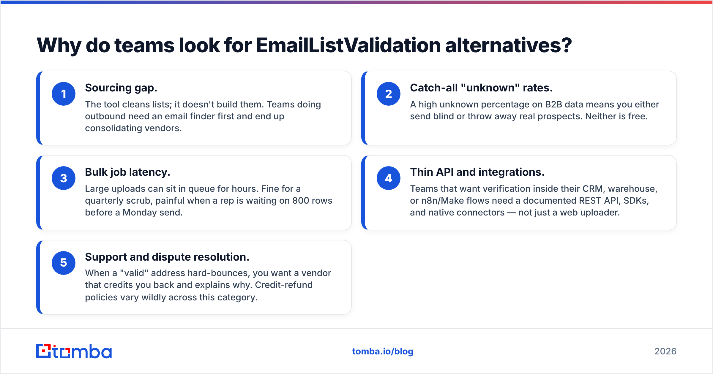 Diagram: Why do teams look for EmailListValidation alternatives