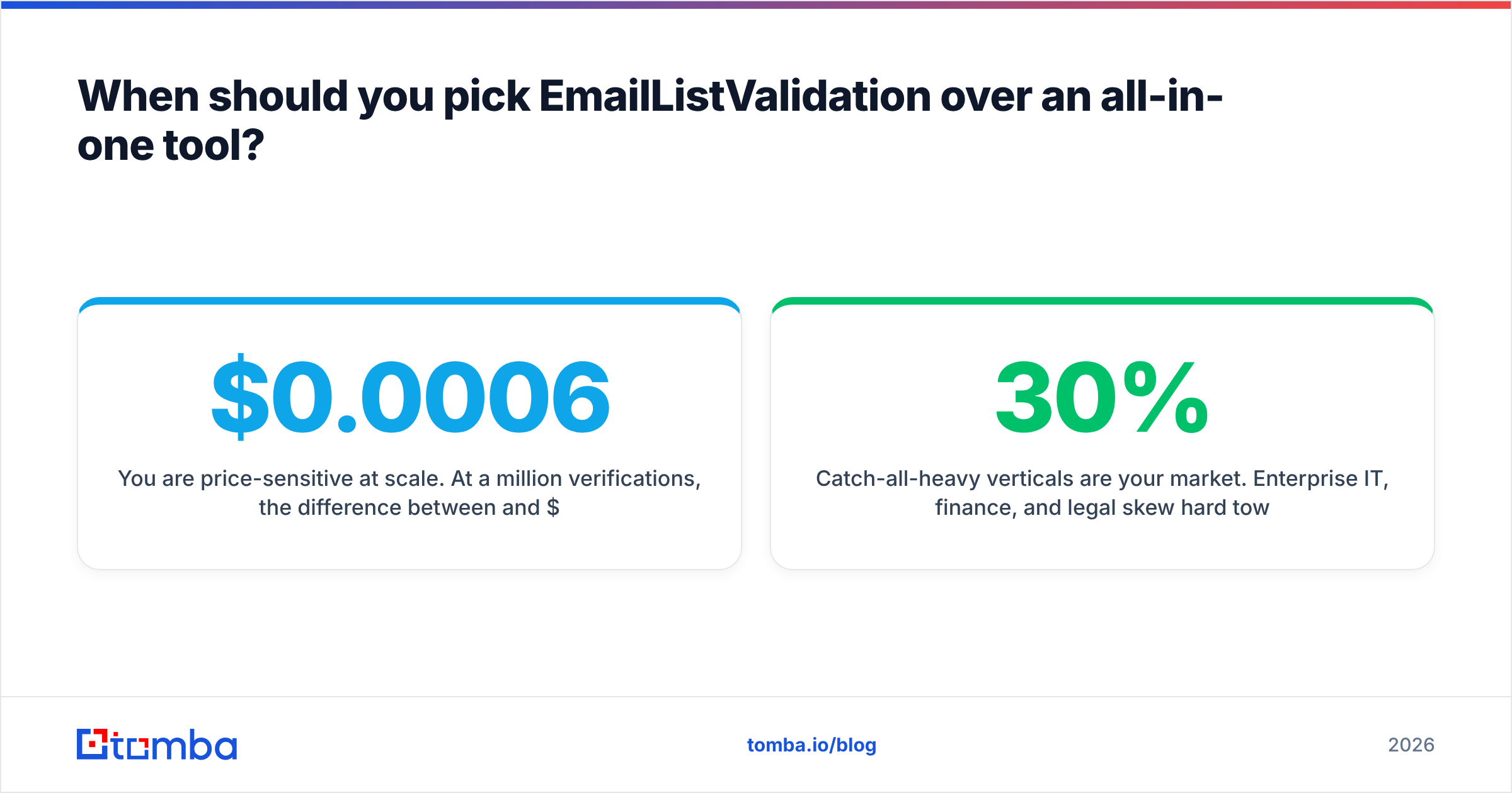 Diagram: When should you pick EmailListValidation over an all-in-one tool