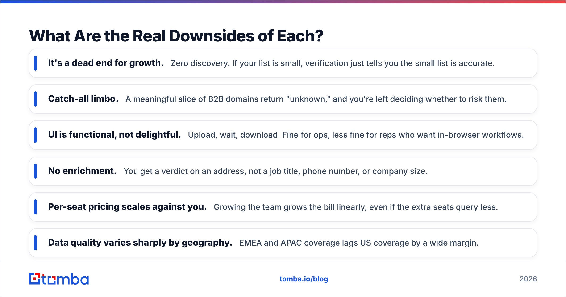 Downsides diagram for EmailListValidation vs ApolloIO
