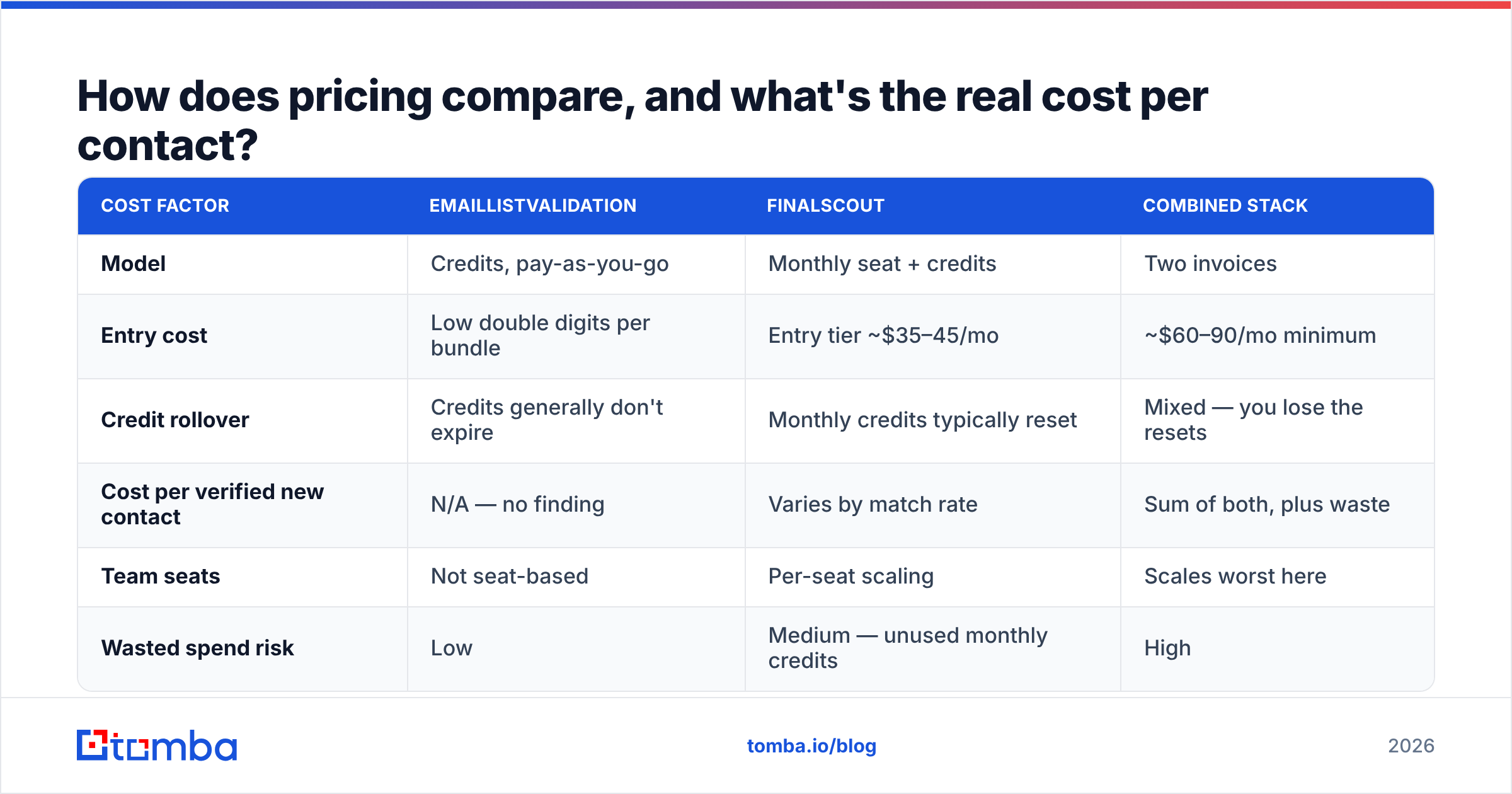 Diagram: How does pricing compare, and what's the real cost per contact