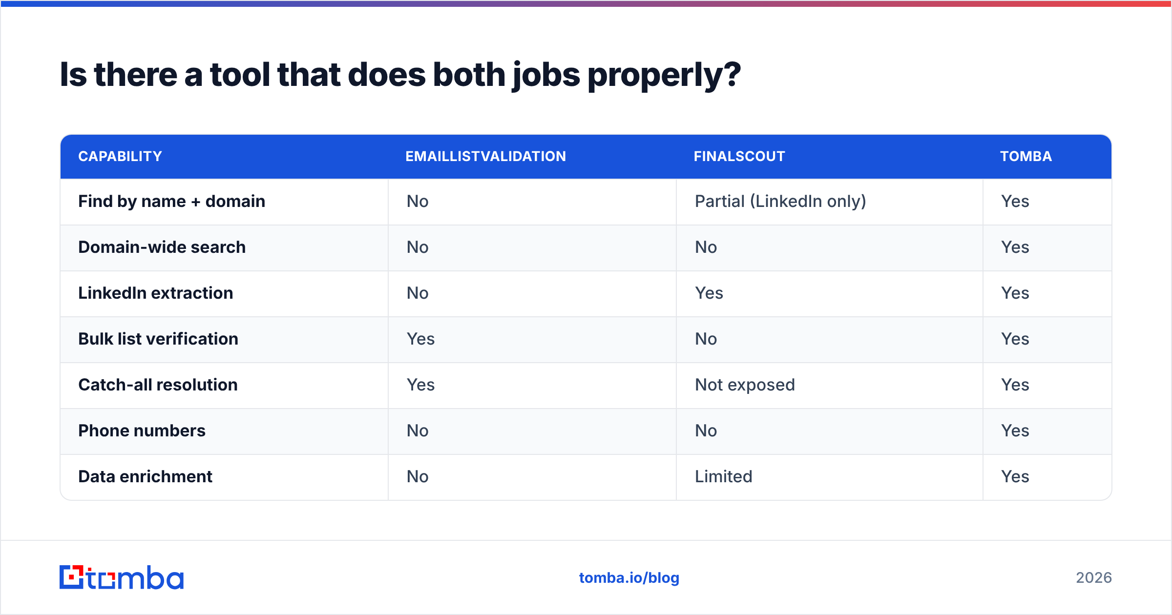 Diagram: Is there a tool that does both jobs properly