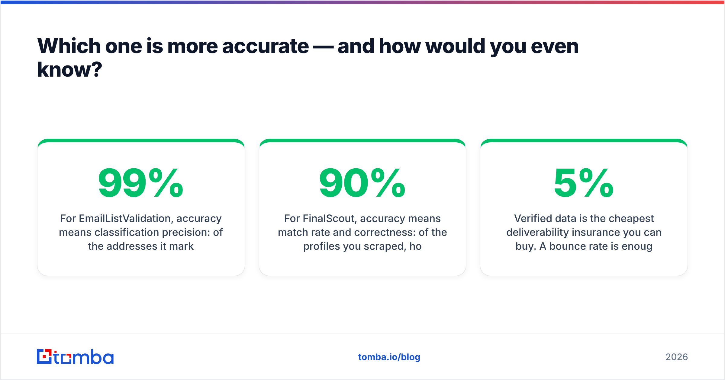 Diagram: Which one is more accurate — and how would you even know