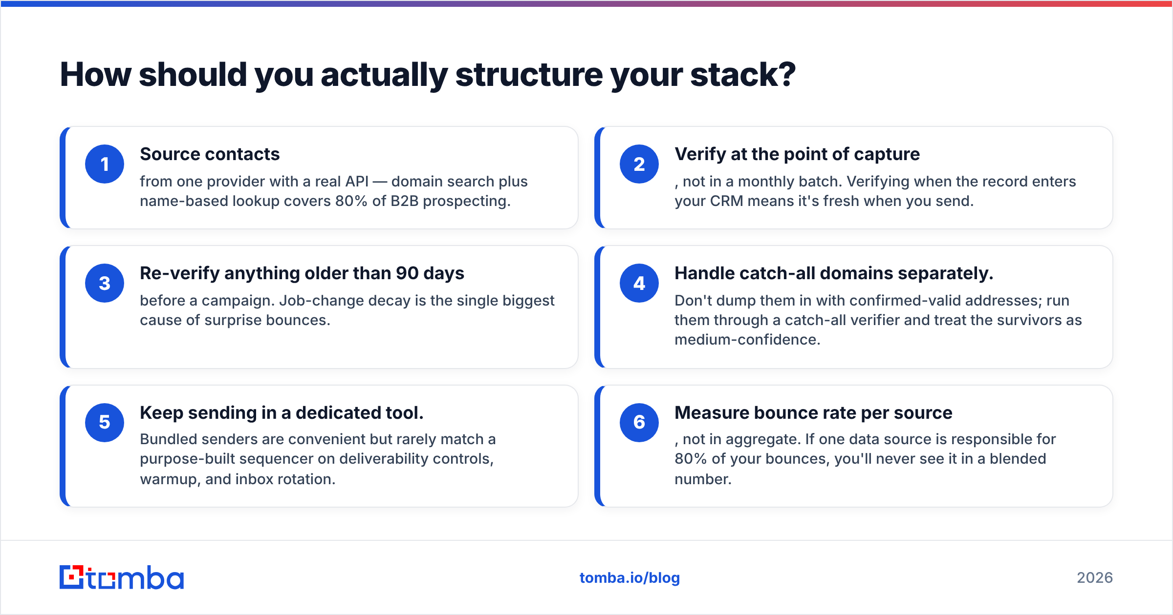 Diagram: How should you actually structure your stack