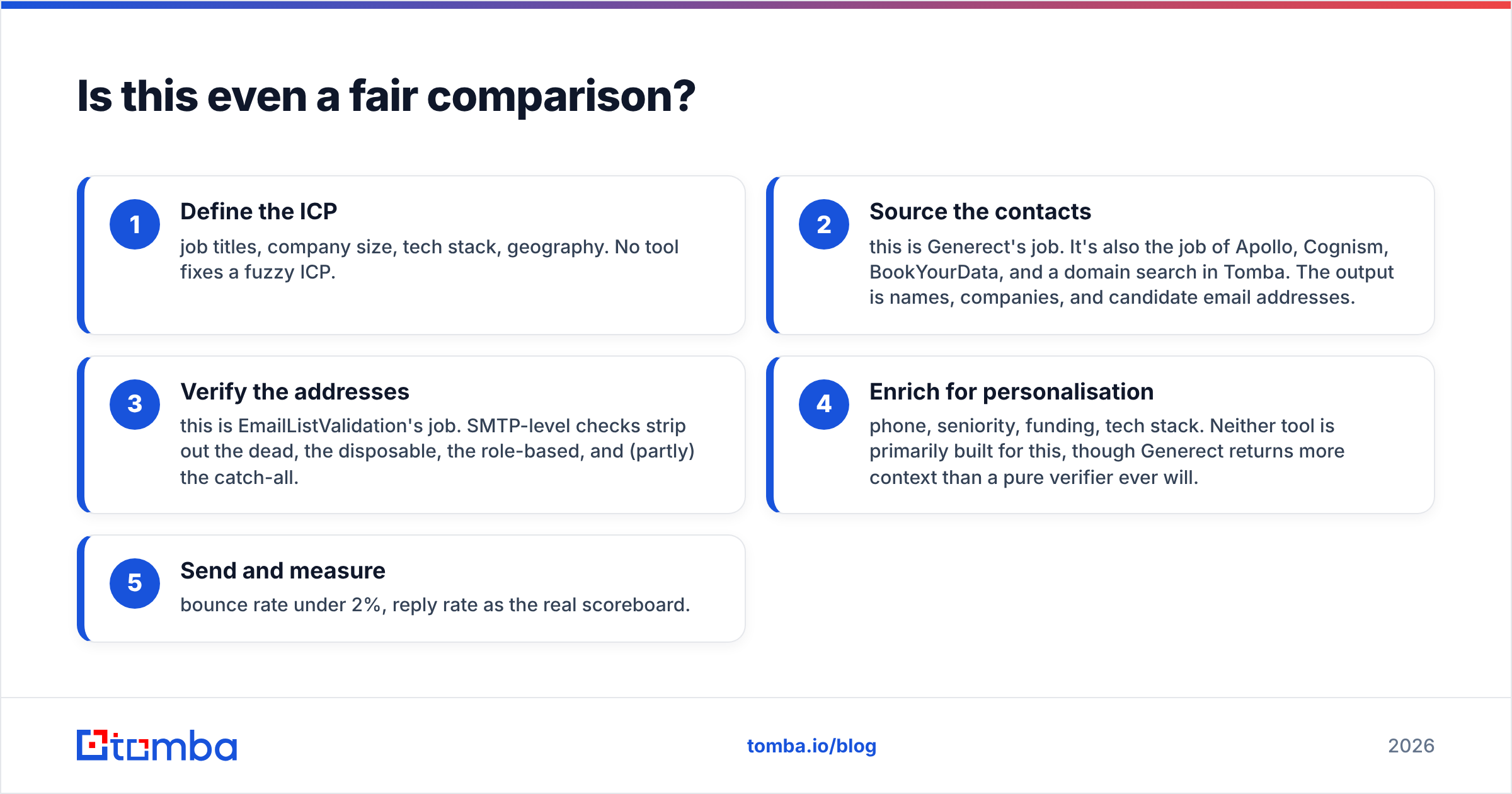 Diagram: Is this even a fair comparison