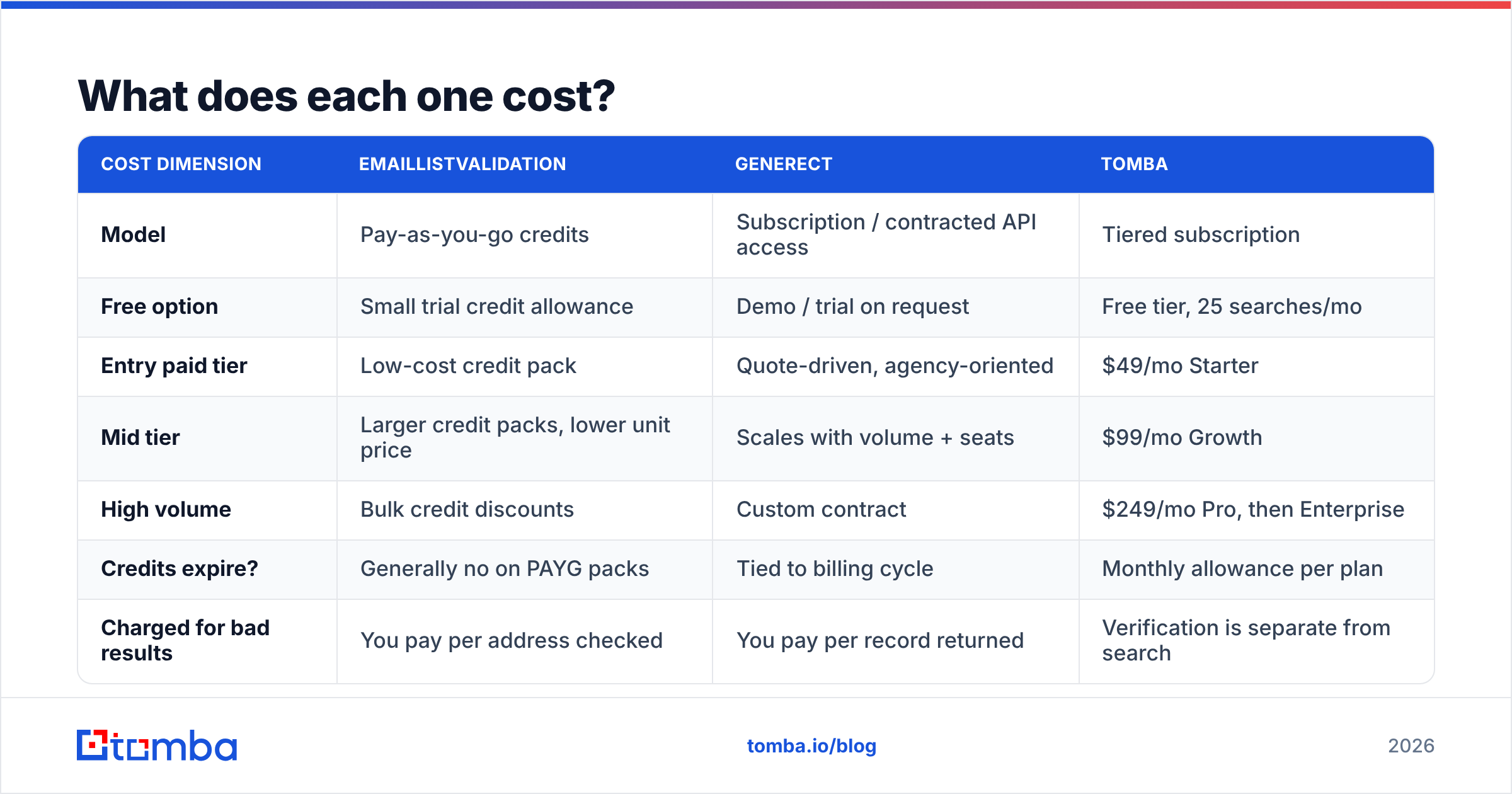 Diagram: What does each one cost