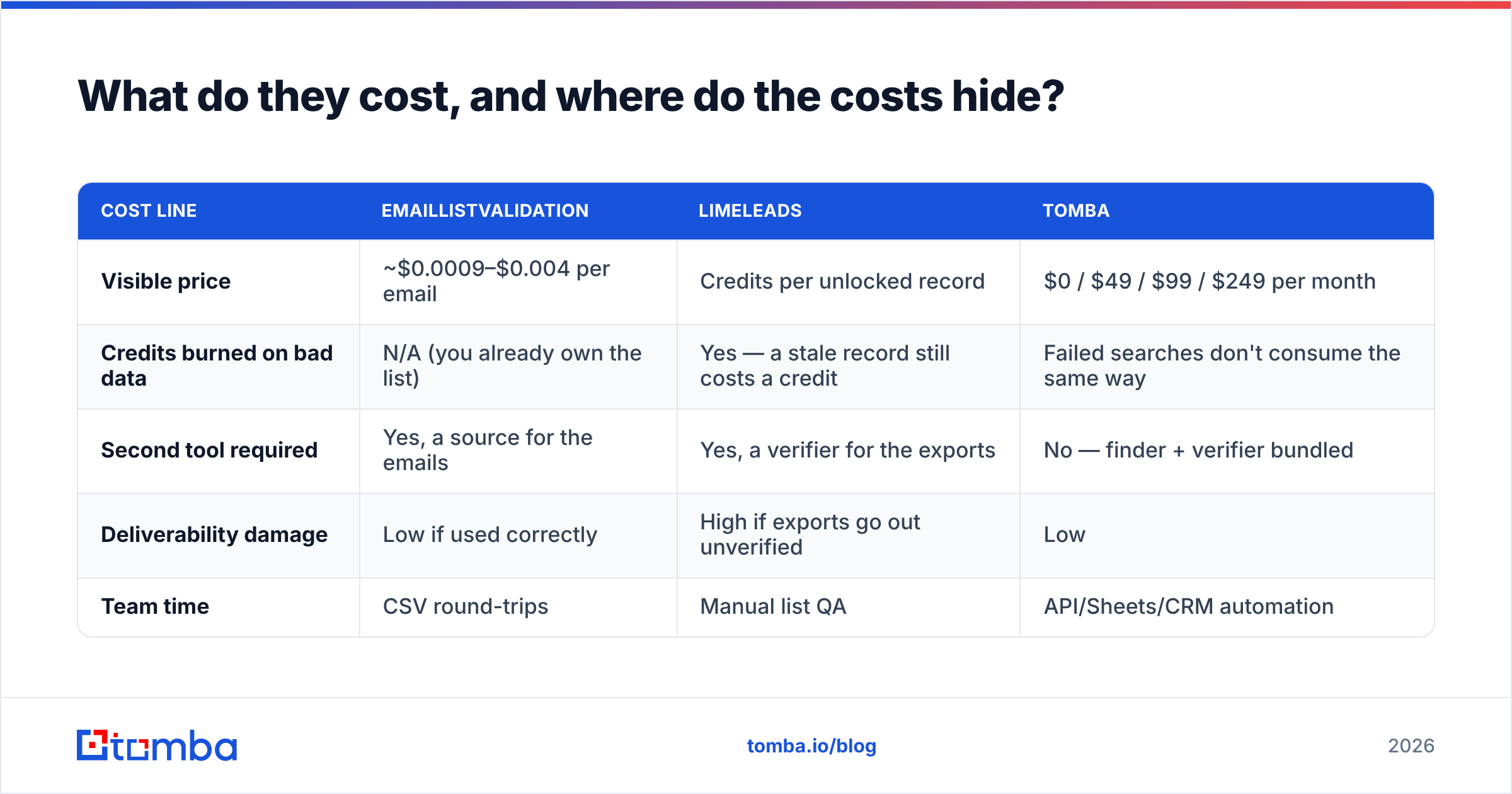 Diagram: What do they cost, and where do the costs hide
