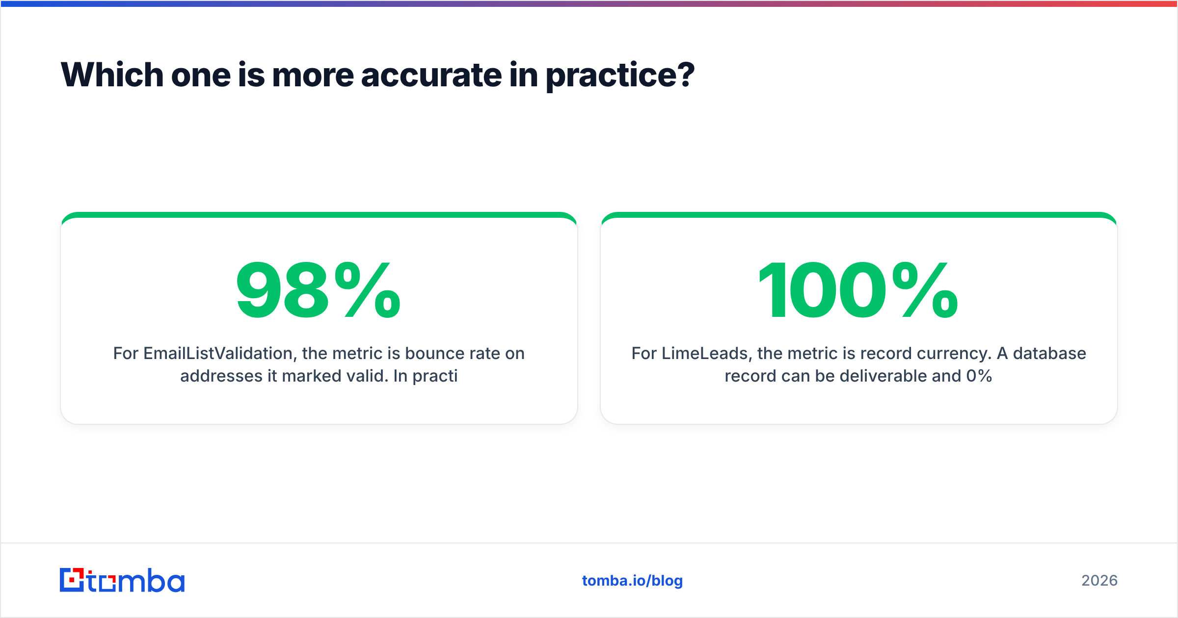 Diagram: Which one is more accurate in practice