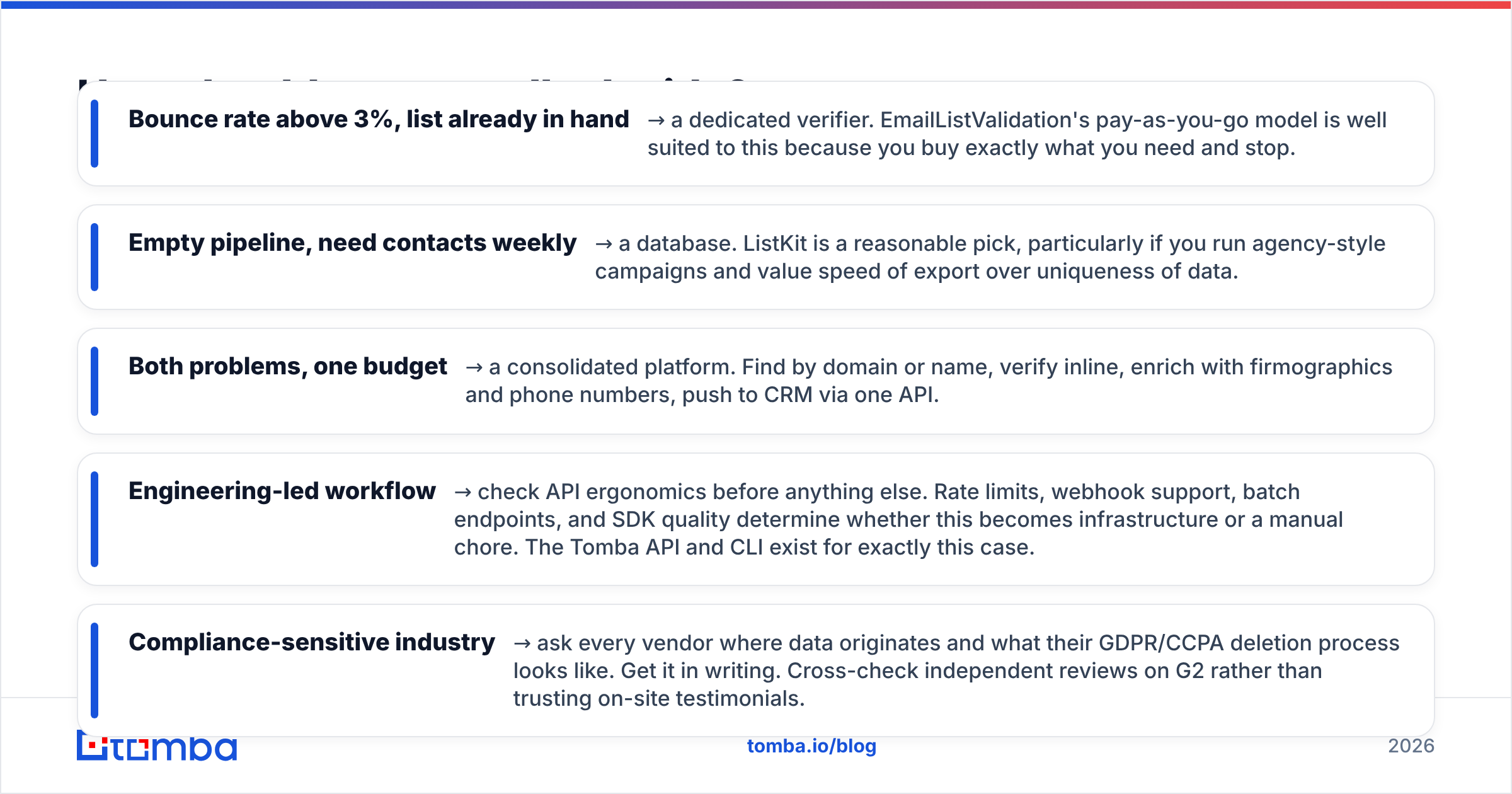 Diagram: how to decide between EmailListValidation vs ListKit