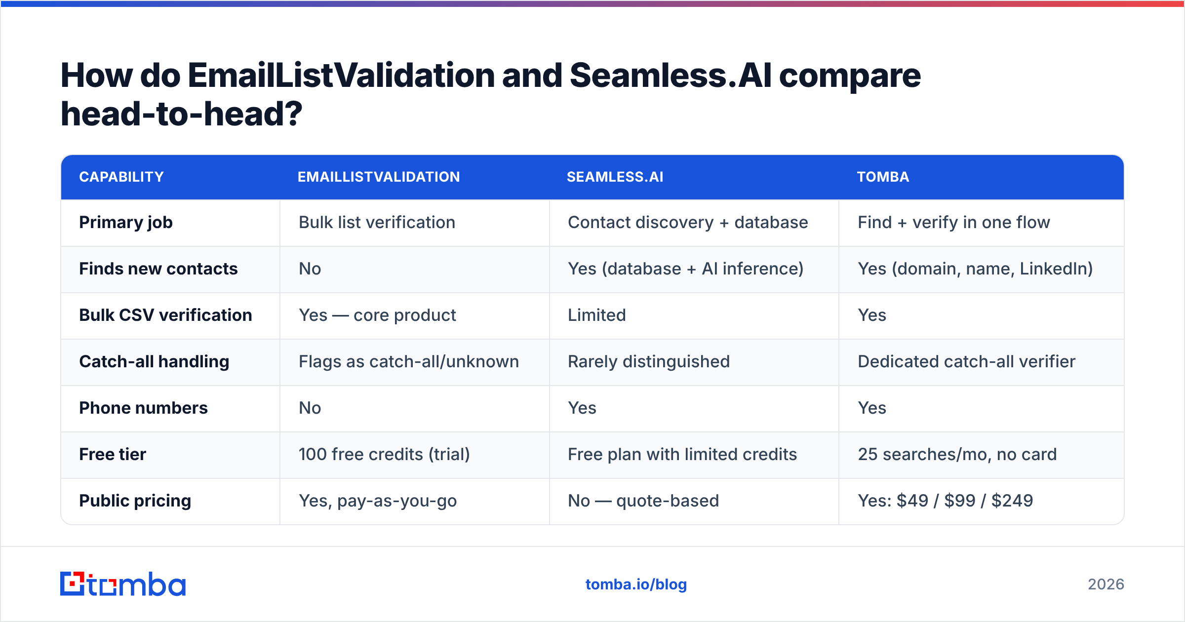 Diagram: how the two tools stack up feature by feature