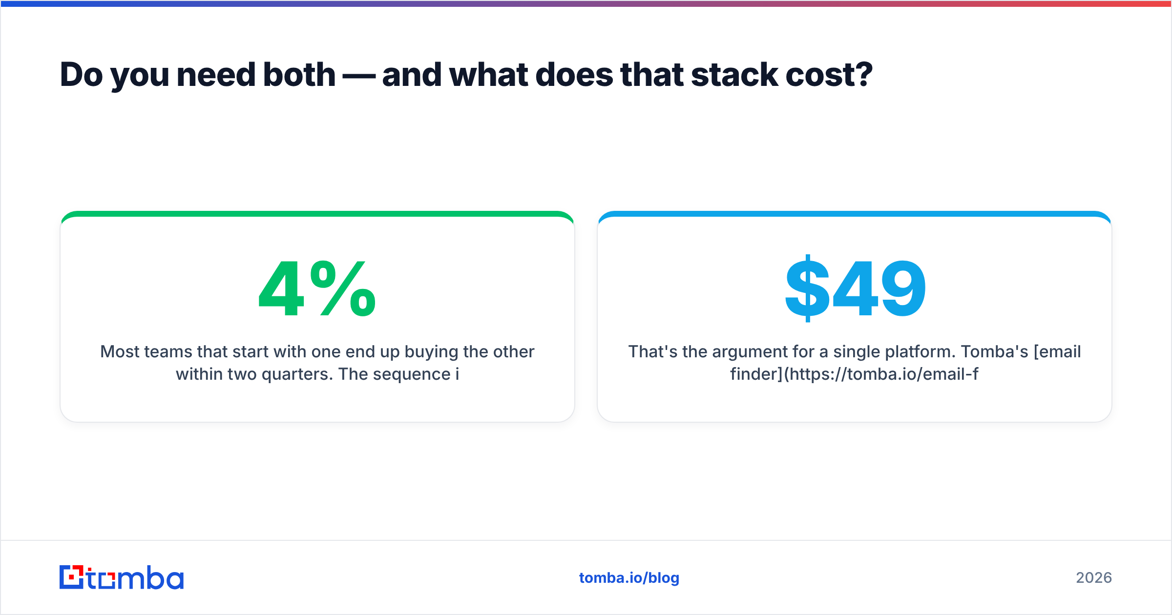 Diagram: Do you need both — and what does that stack cost