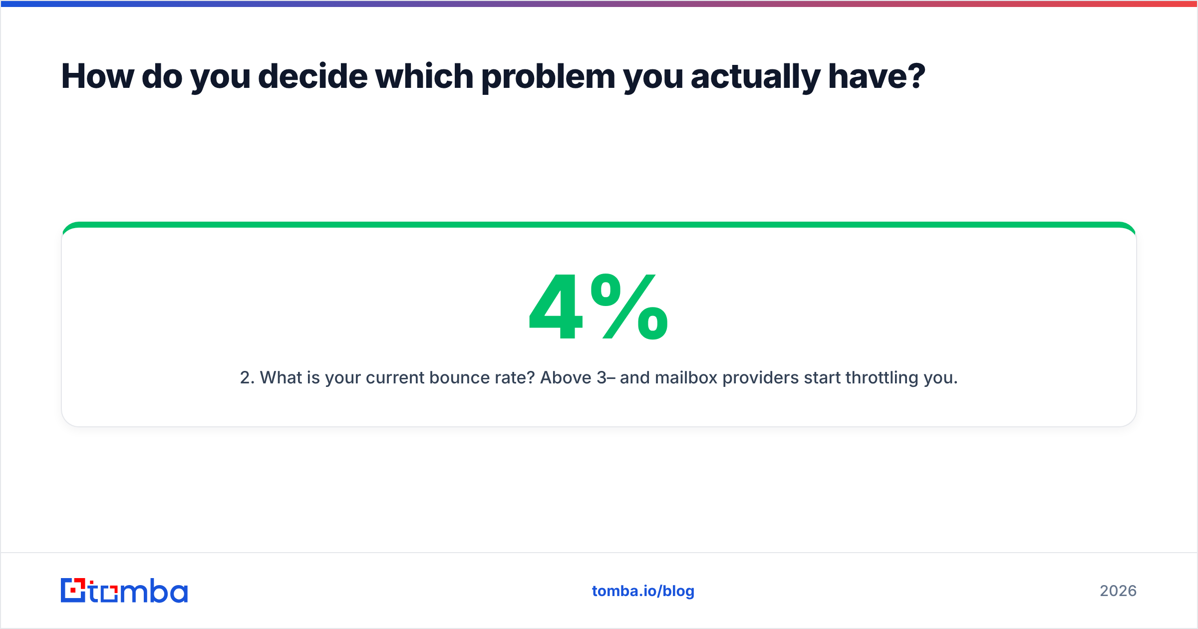 Diagram: How do you decide which problem you actually have