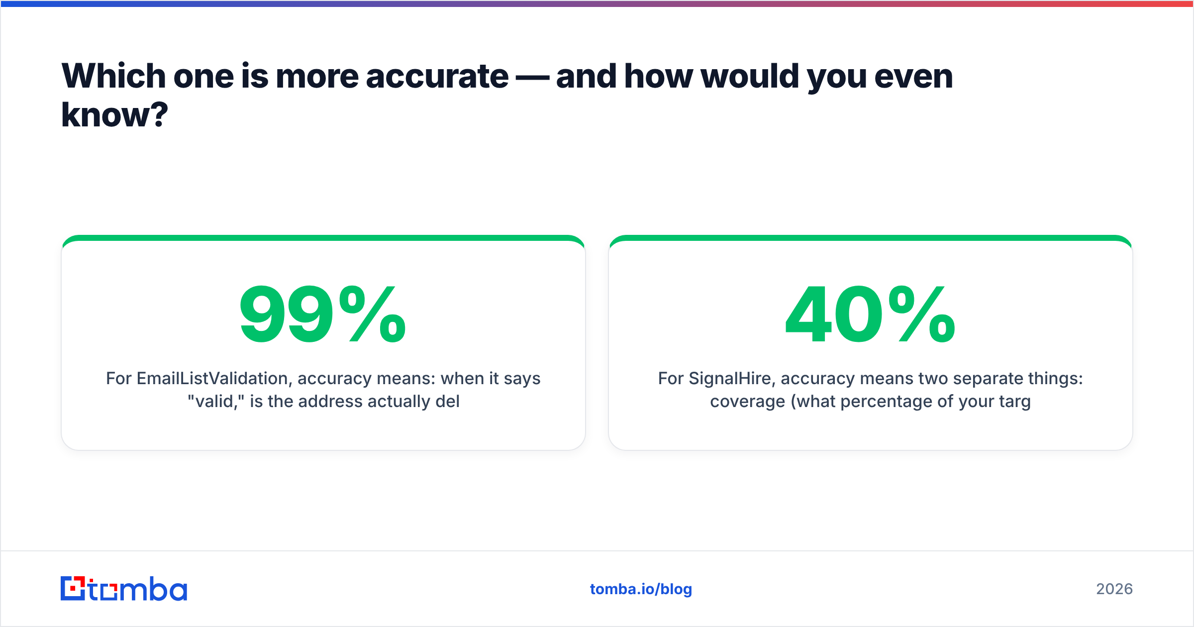 Diagram: Which one is more accurate — and how would you even know